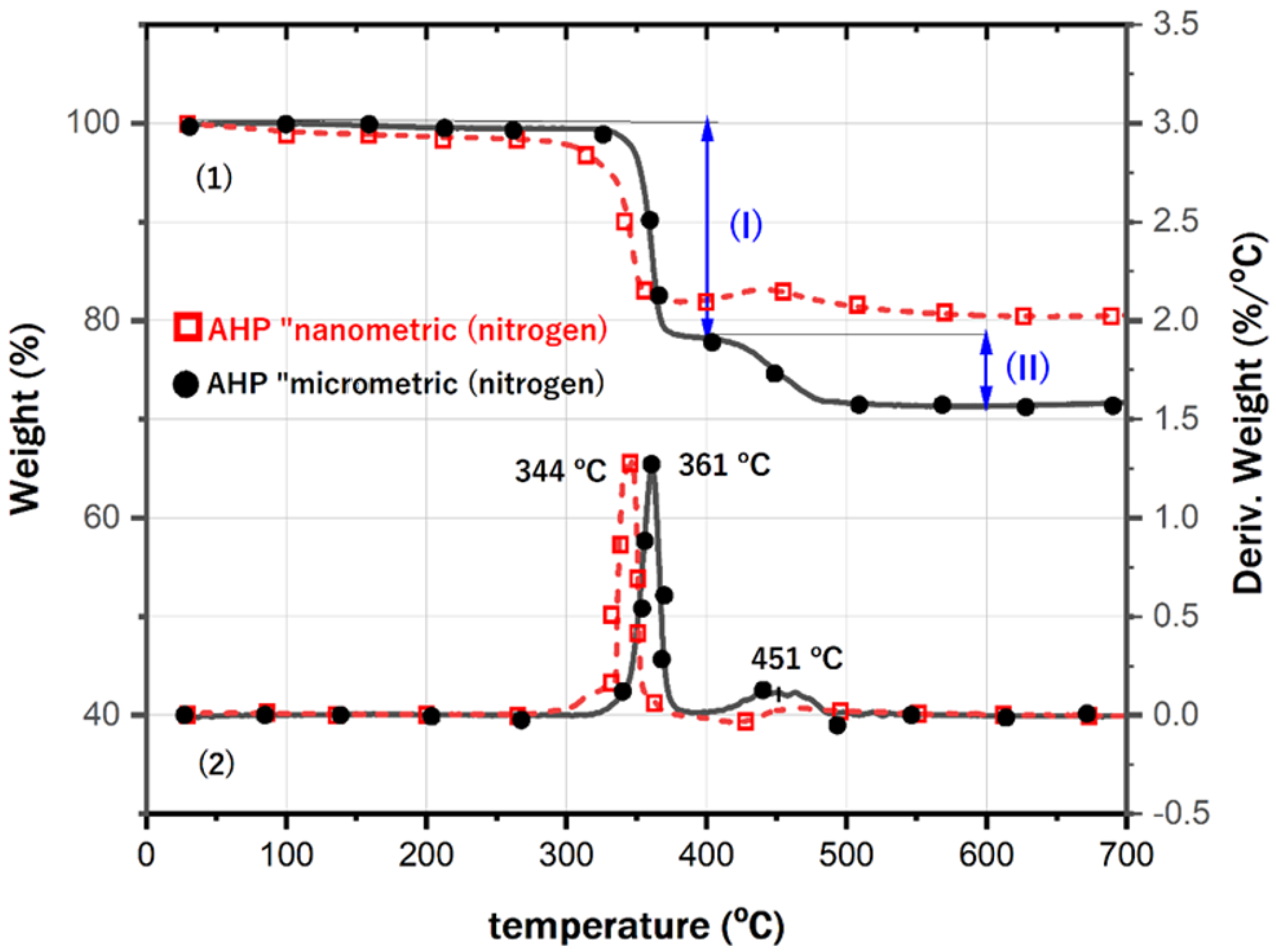Coatings 13 00140 g002 Coatings 13 00140 g002
