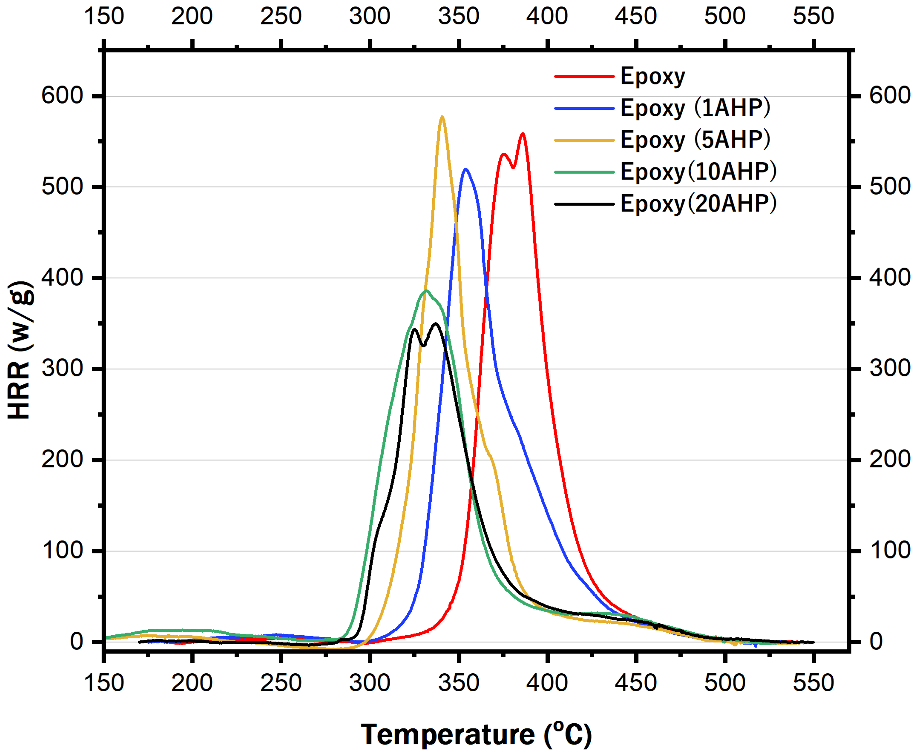 Coatings 13 00140 g005 Coatings 13 00140 g005