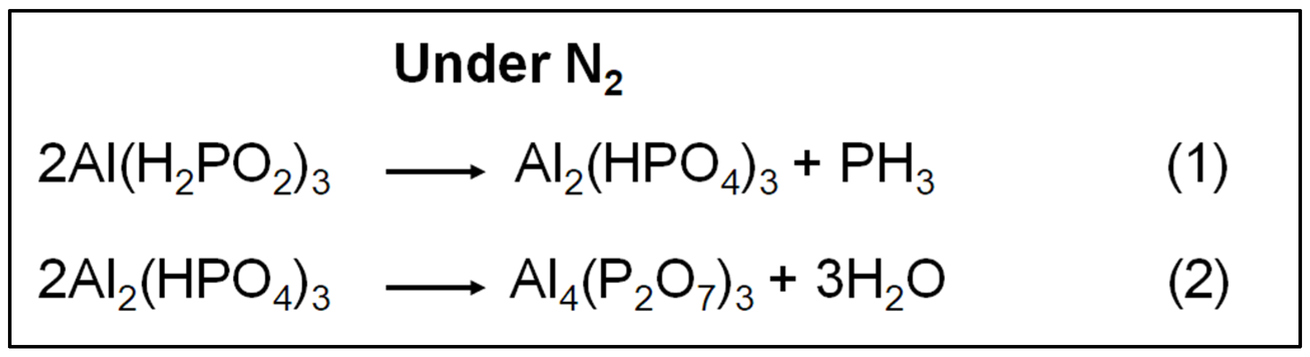Coatings 13 00140 sch001 Coatings 13 00140 sch001