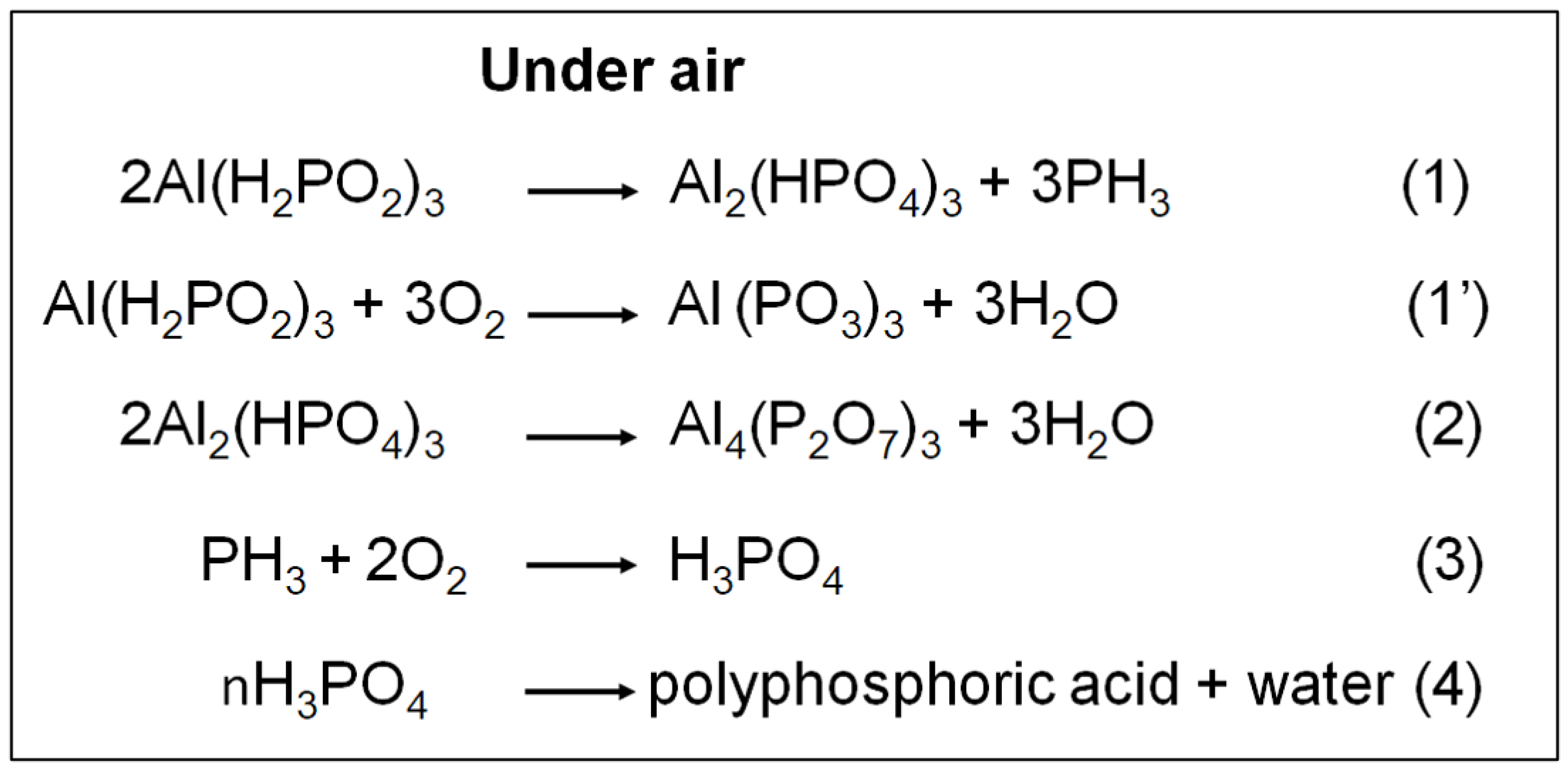 Coatings 13 00140 sch002 Coatings 13 00140 sch002