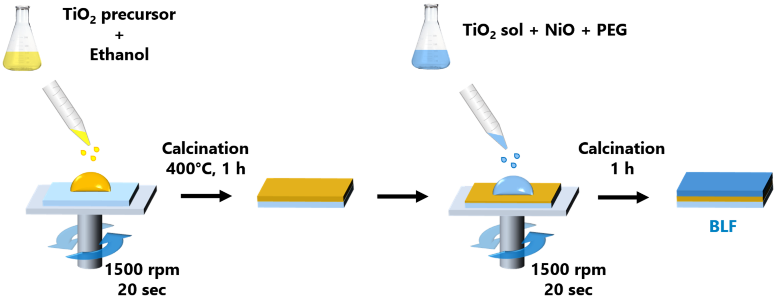 Coatings 13 00141 g001 Coatings 13 00141 g001