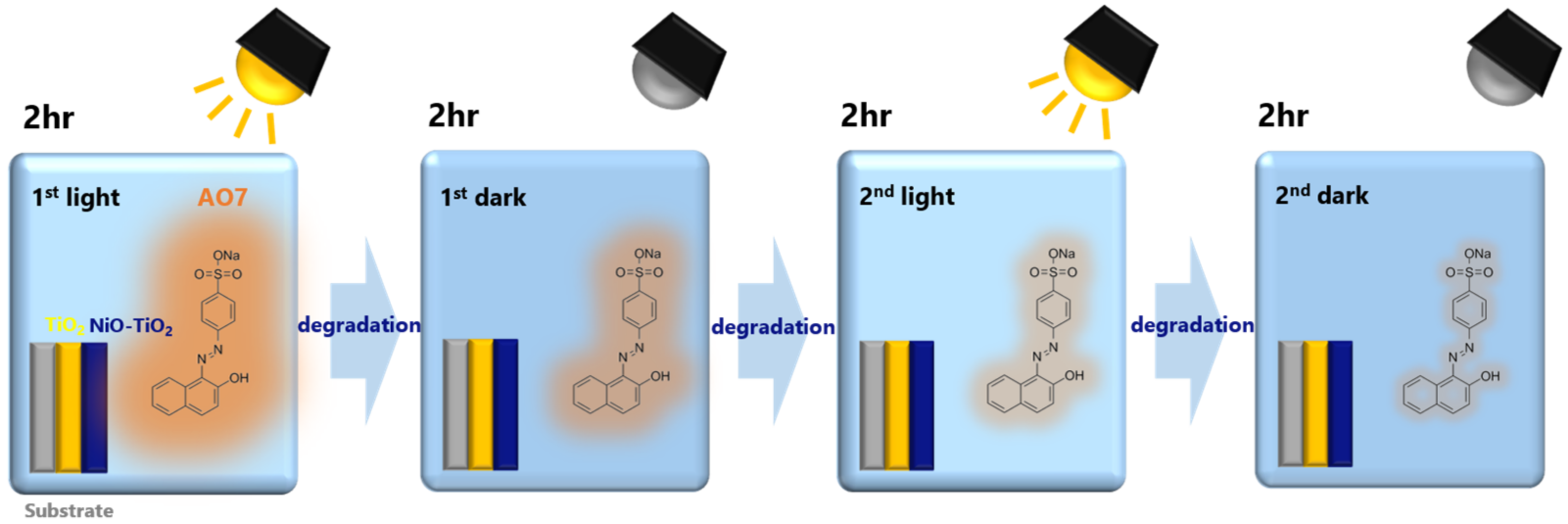 Coatings 13 00141 g002 Coatings 13 00141 g002