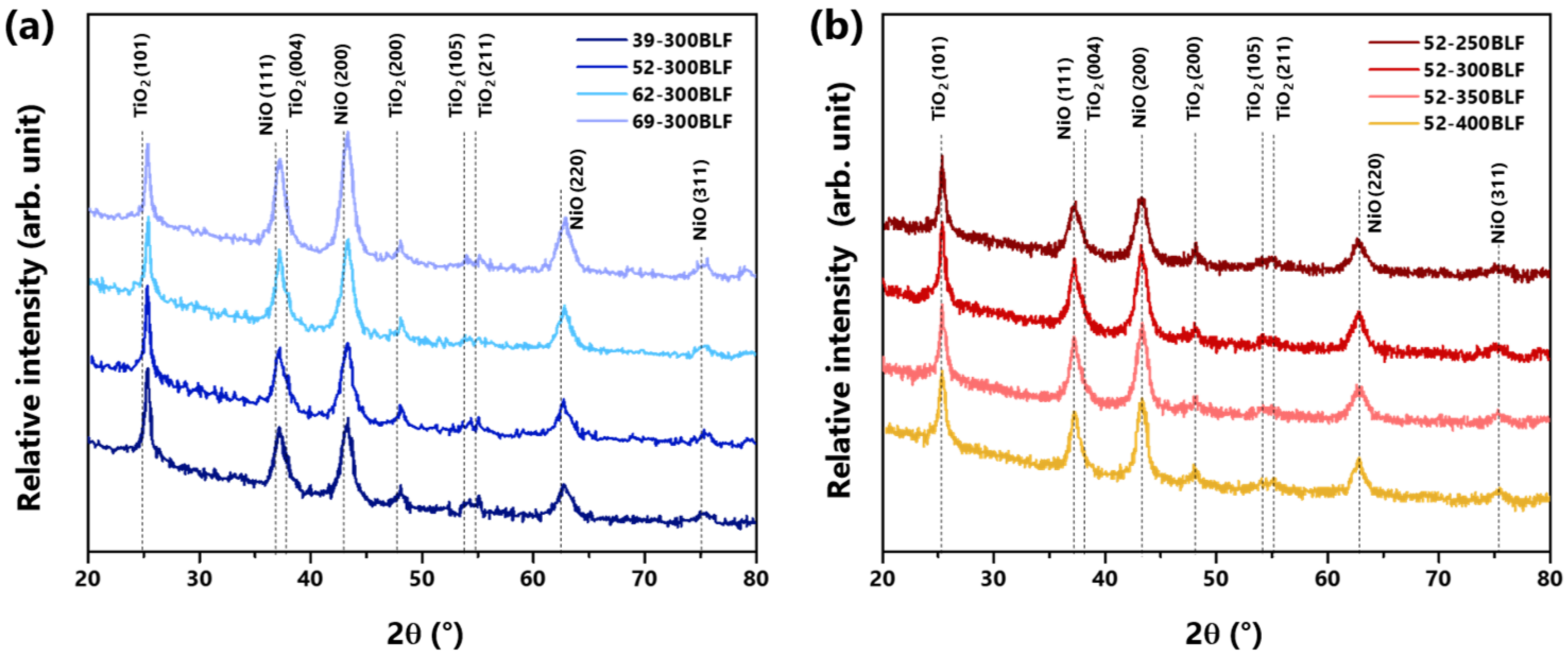 Coatings 13 00141 g004 Coatings 13 00141 g004