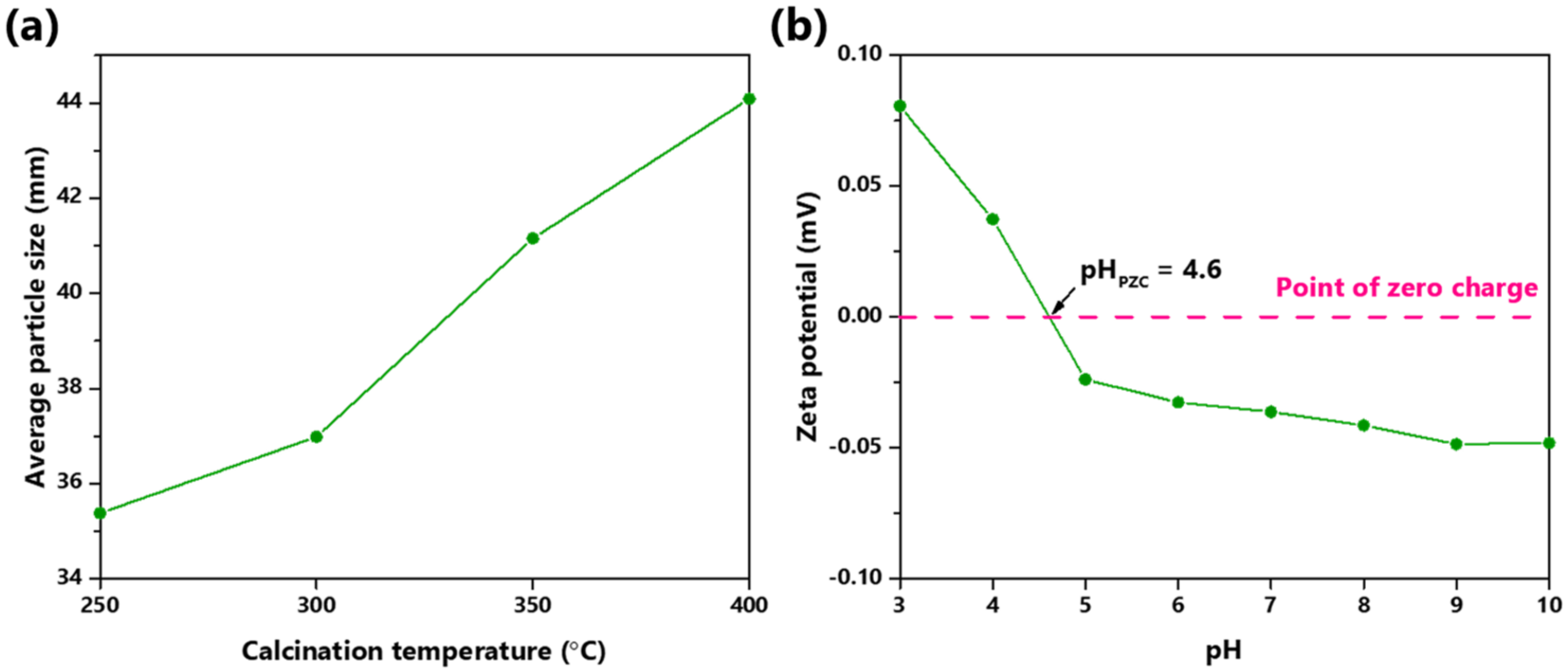Coatings 13 00141 g005 Coatings 13 00141 g005