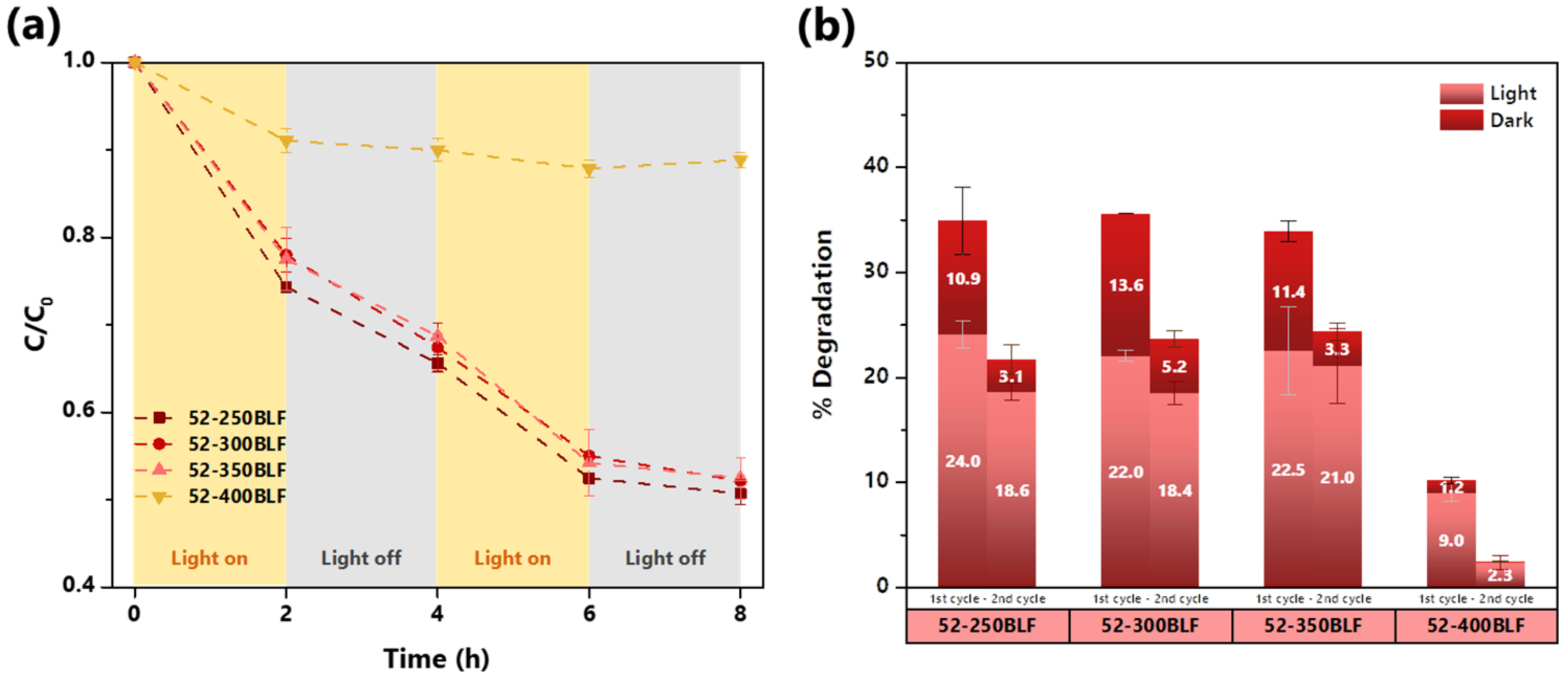 Coatings 13 00141 g008 Coatings 13 00141 g008