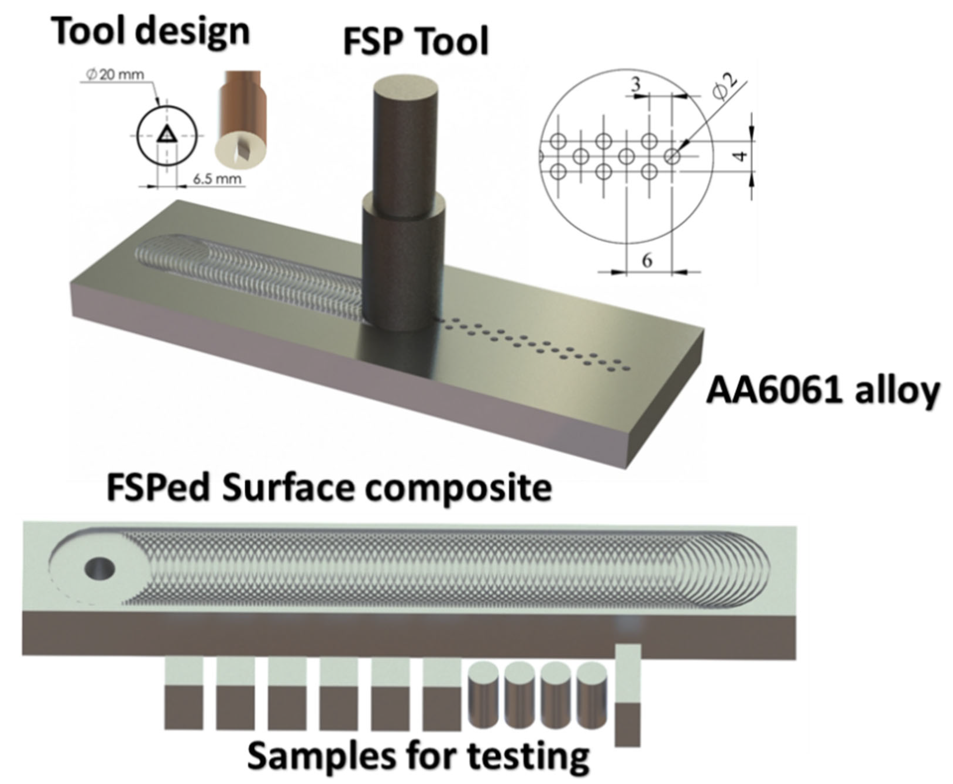 Coatings 13 00142 g002