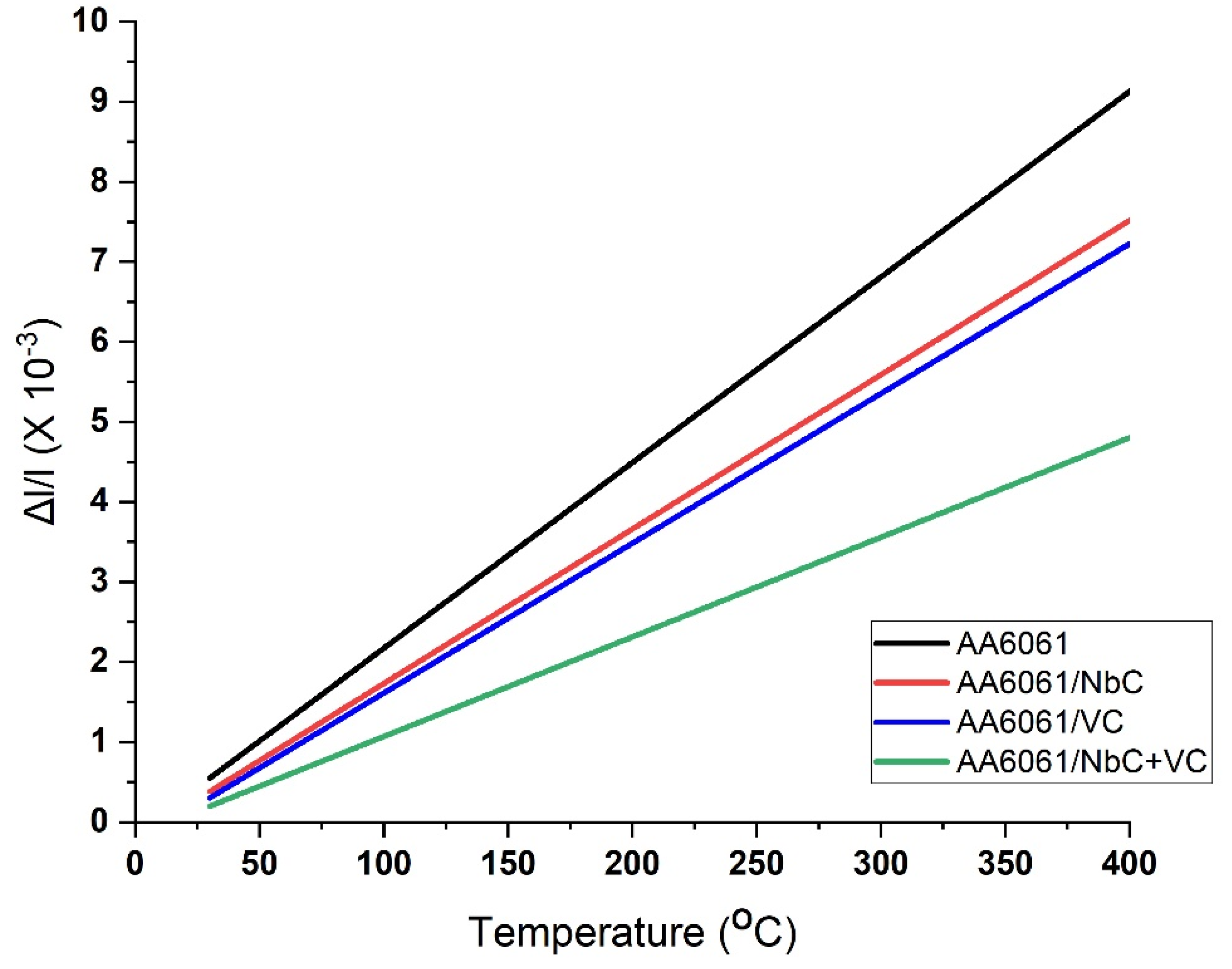 Coatings 13 00142 g005