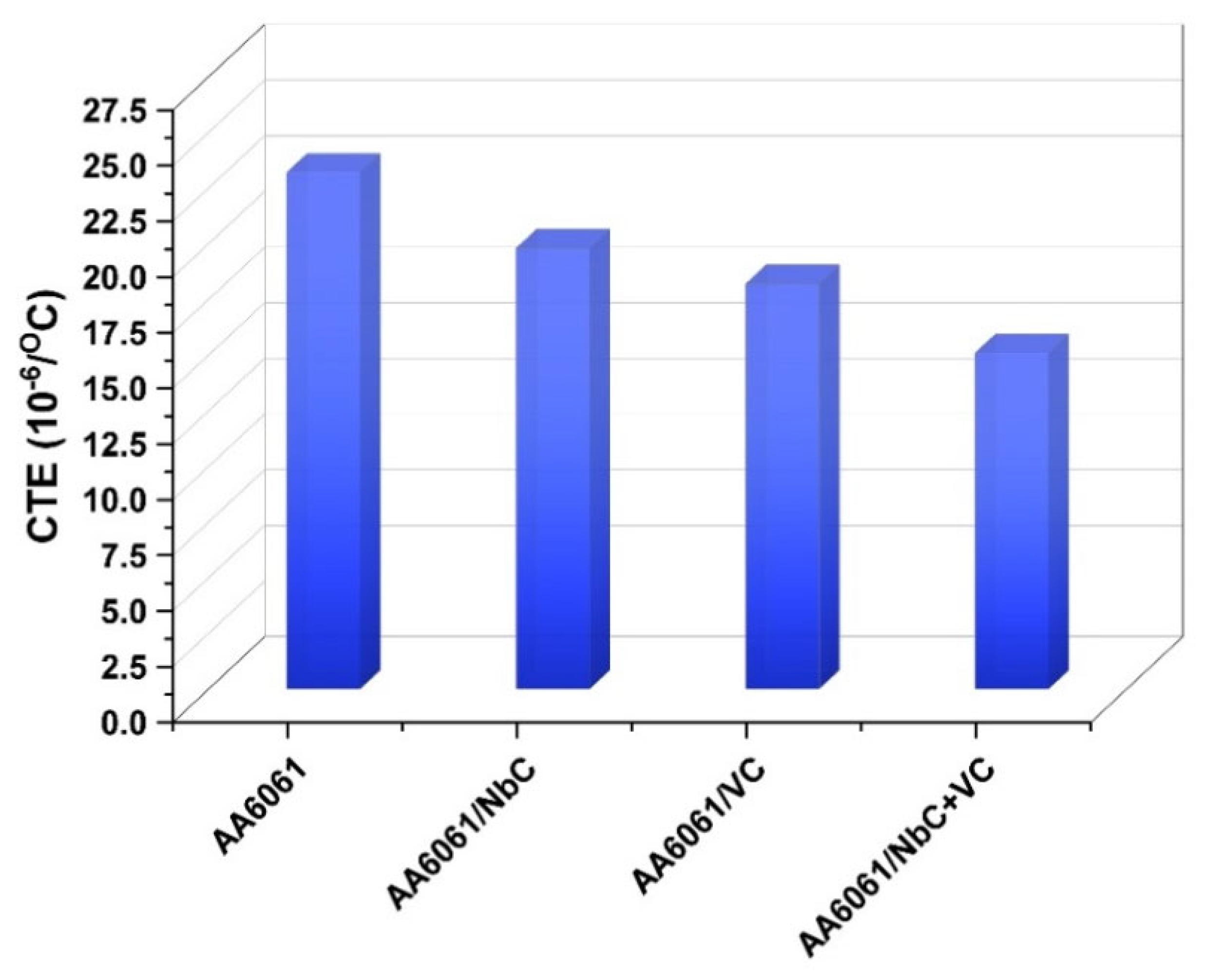 Coatings 13 00142 g006
