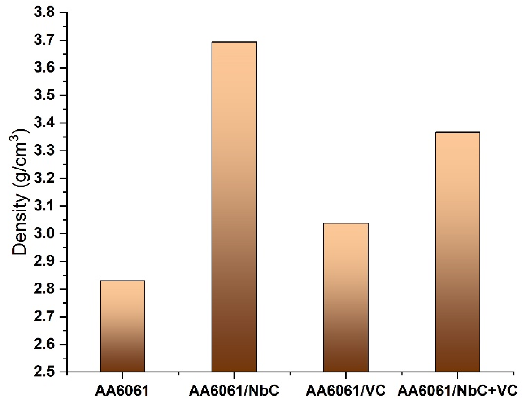 Coatings 13 00142 g007