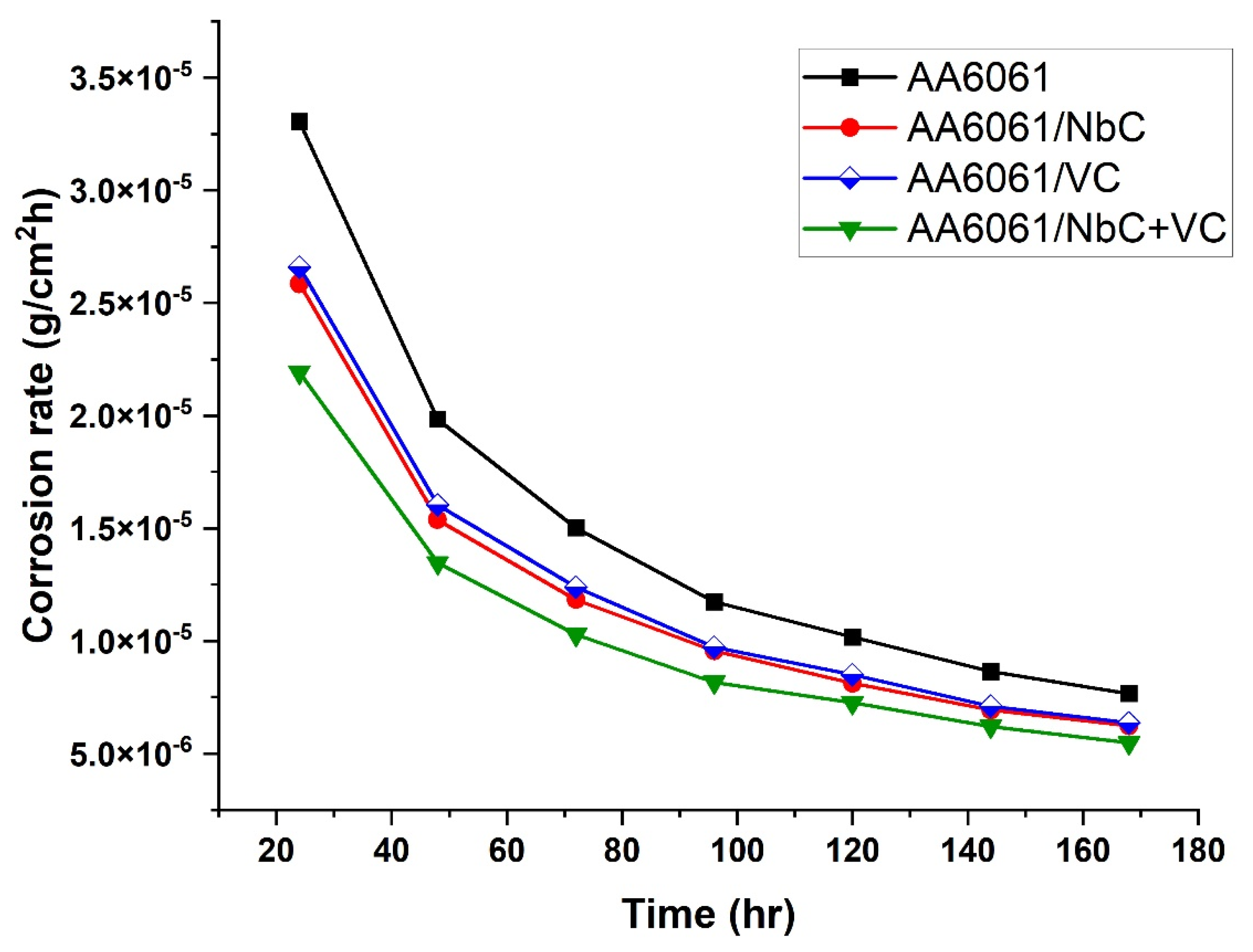 Coatings 13 00142 g010