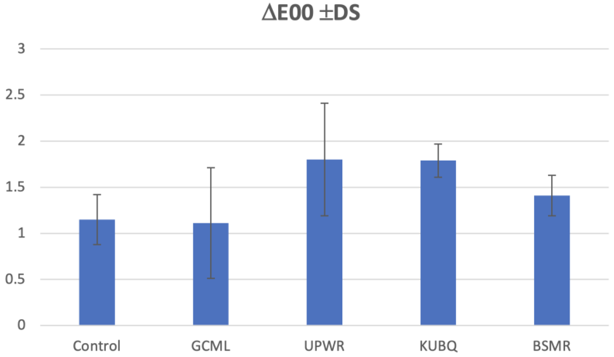 Coatings 13 00143 g002