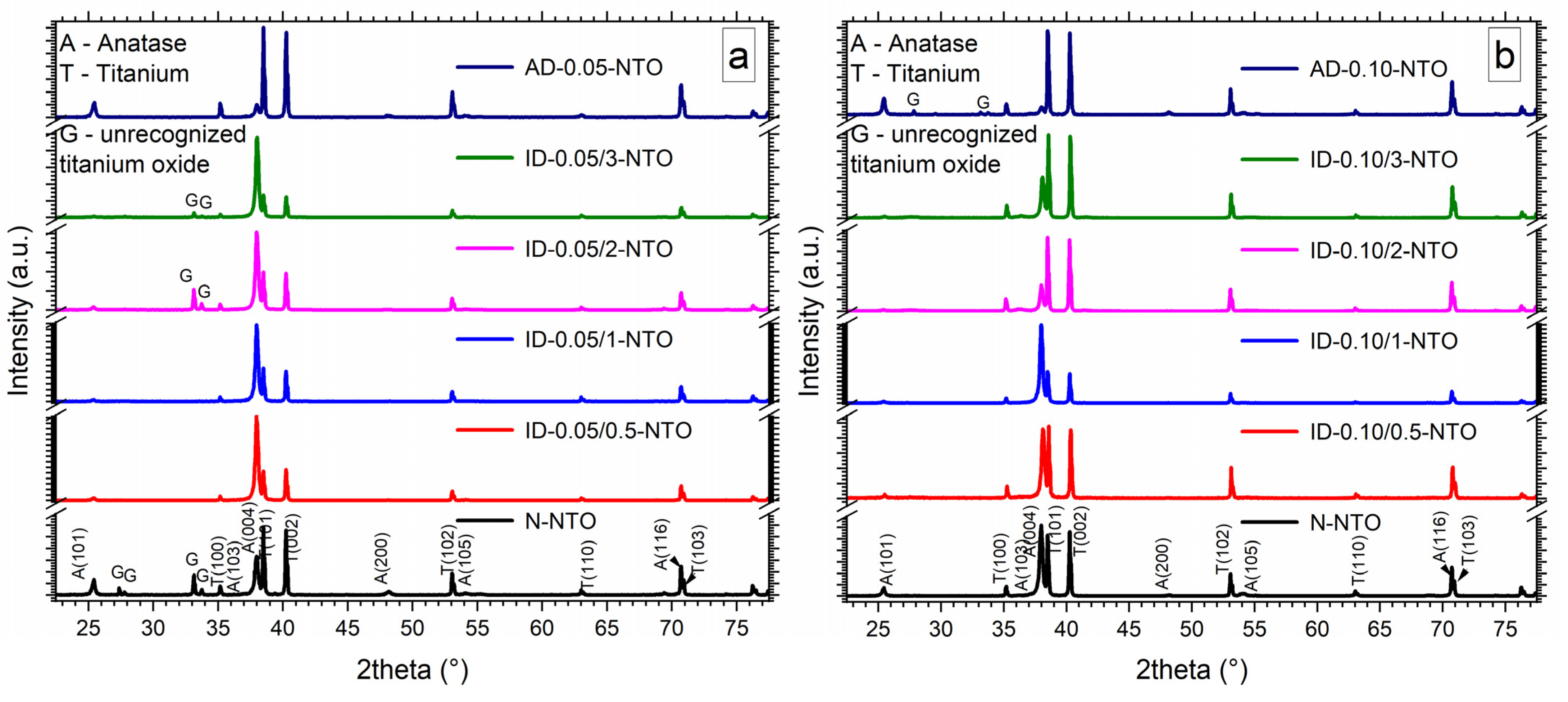 Coatings 13 00144 g002