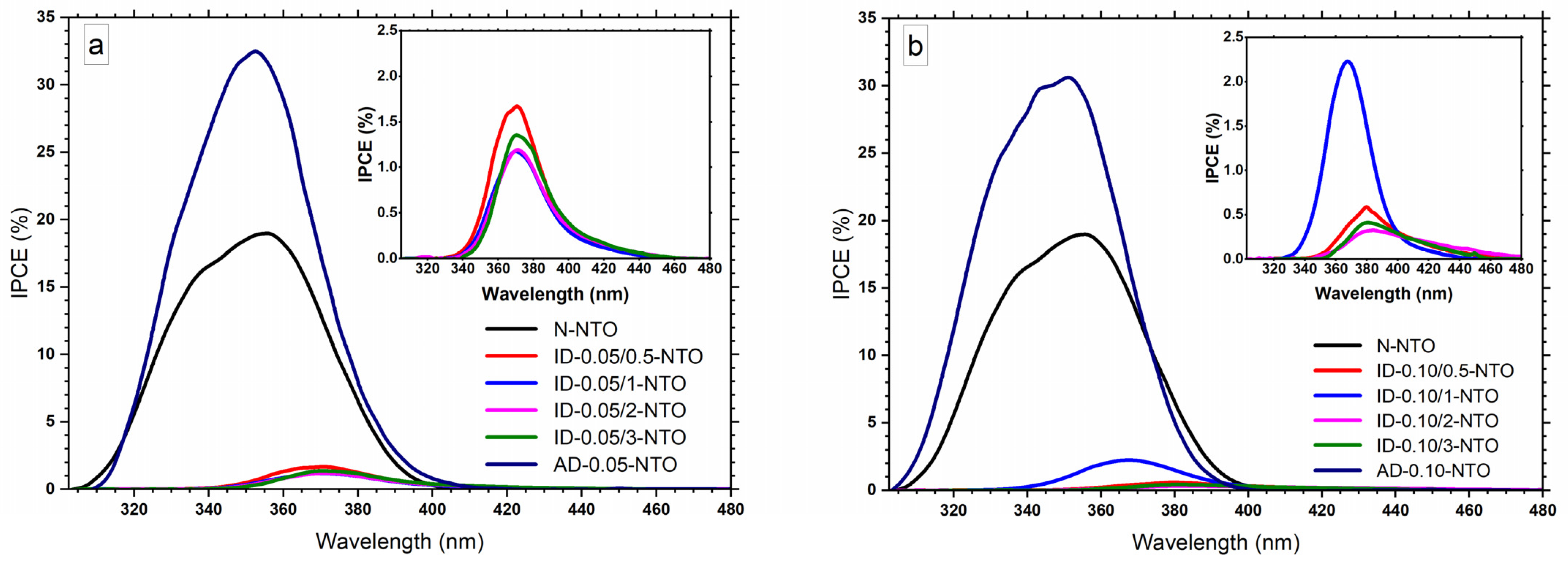 Coatings 13 00144 g004