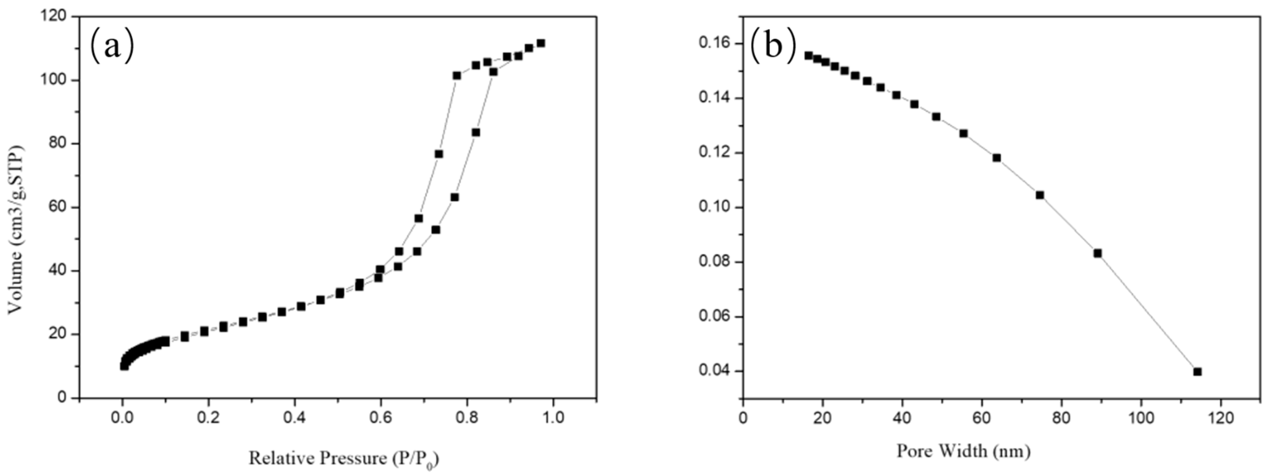 Coatings 13 00145 g001