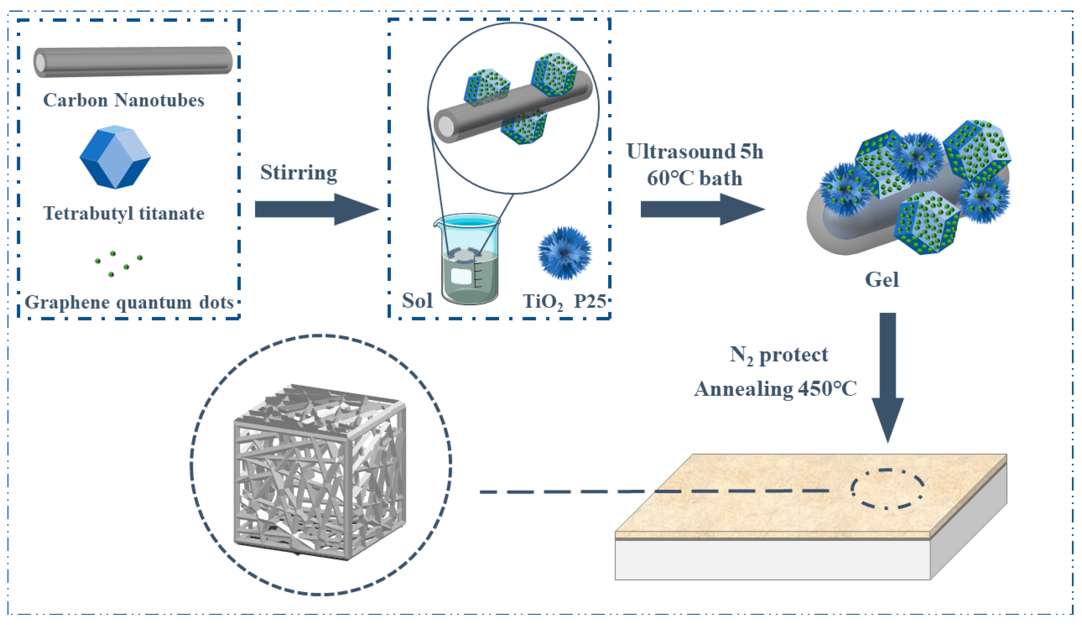 Coatings 13 00145 sch001