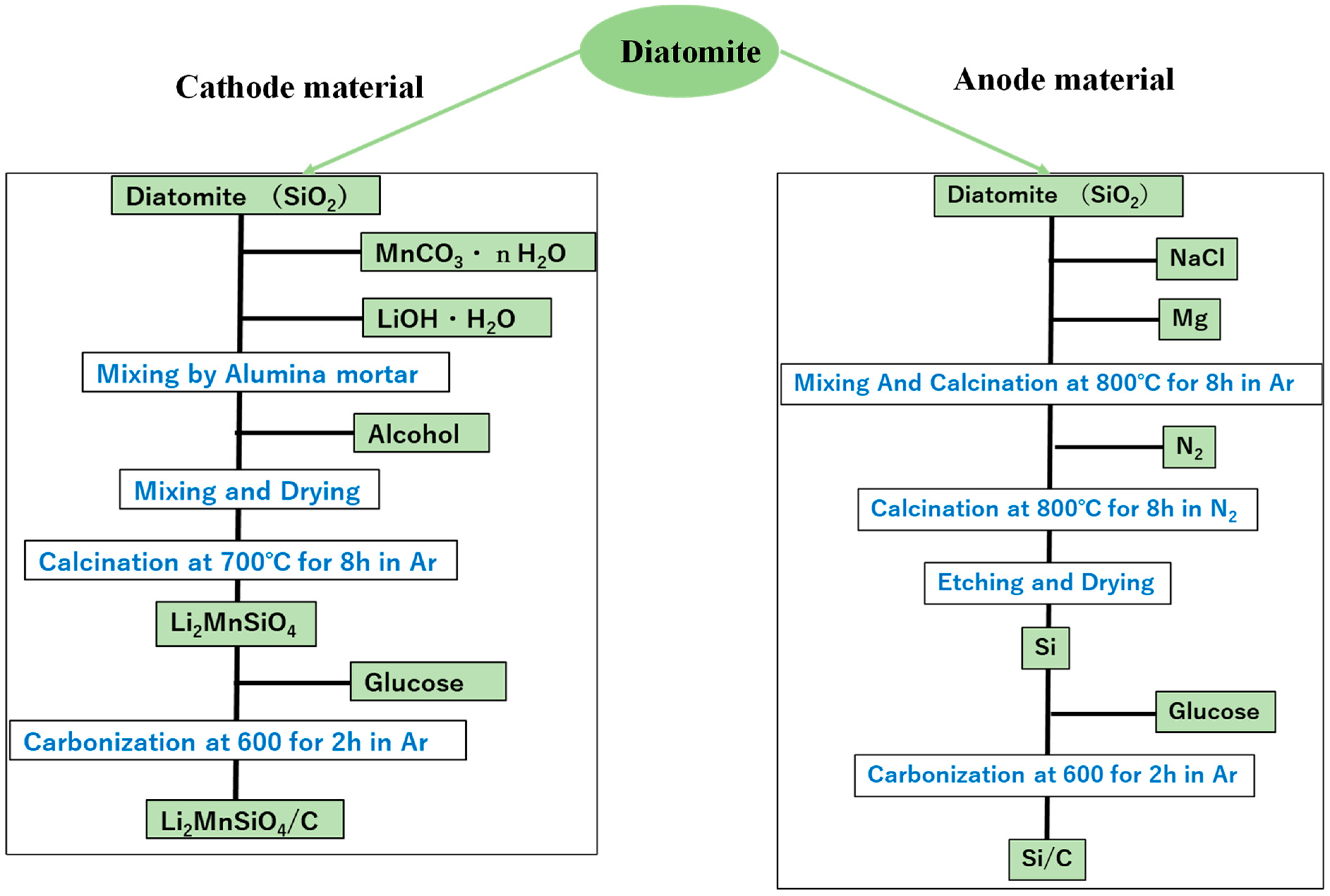 Coatings 13 00146 g001