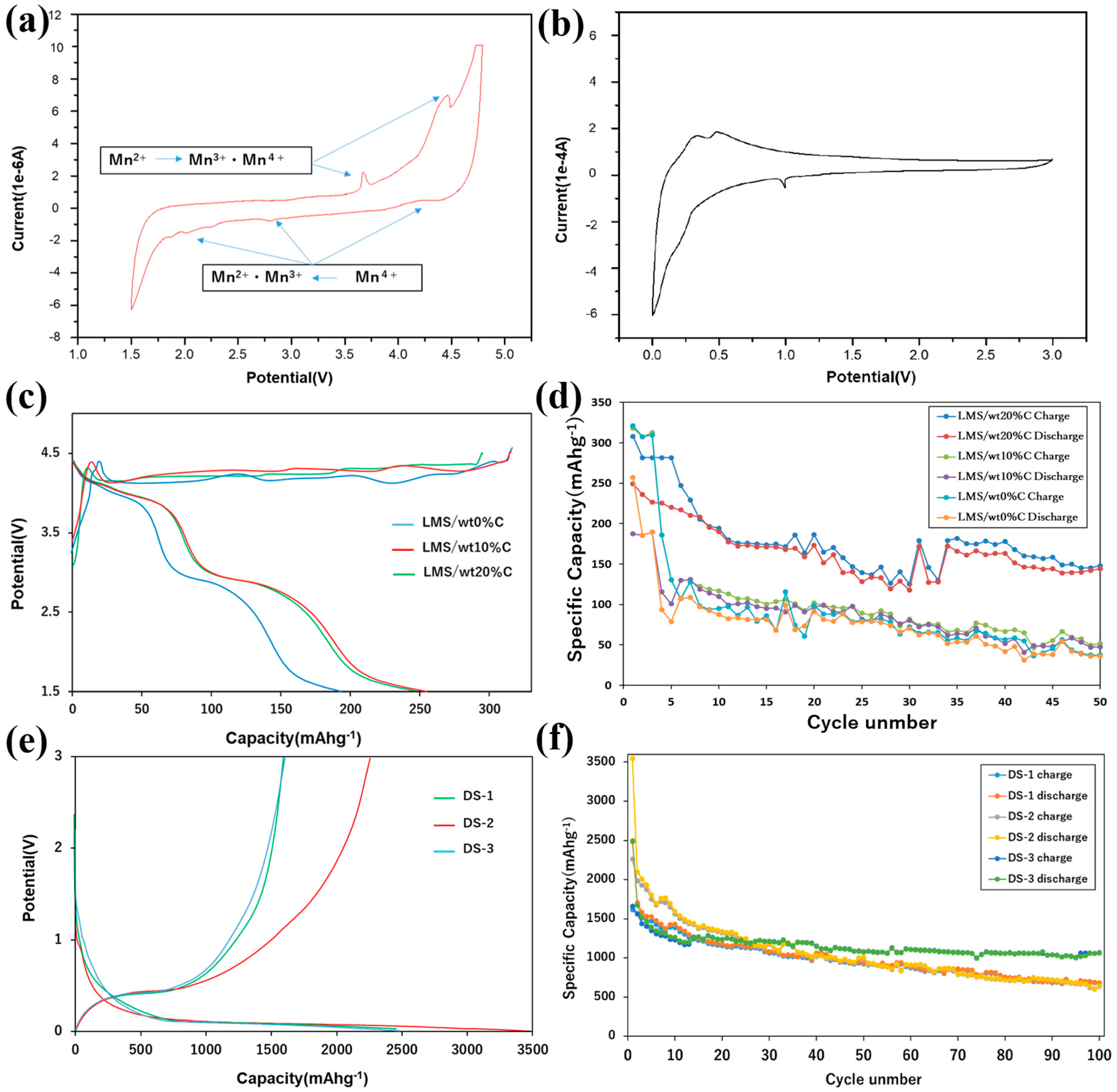 Coatings 13 00146 g007