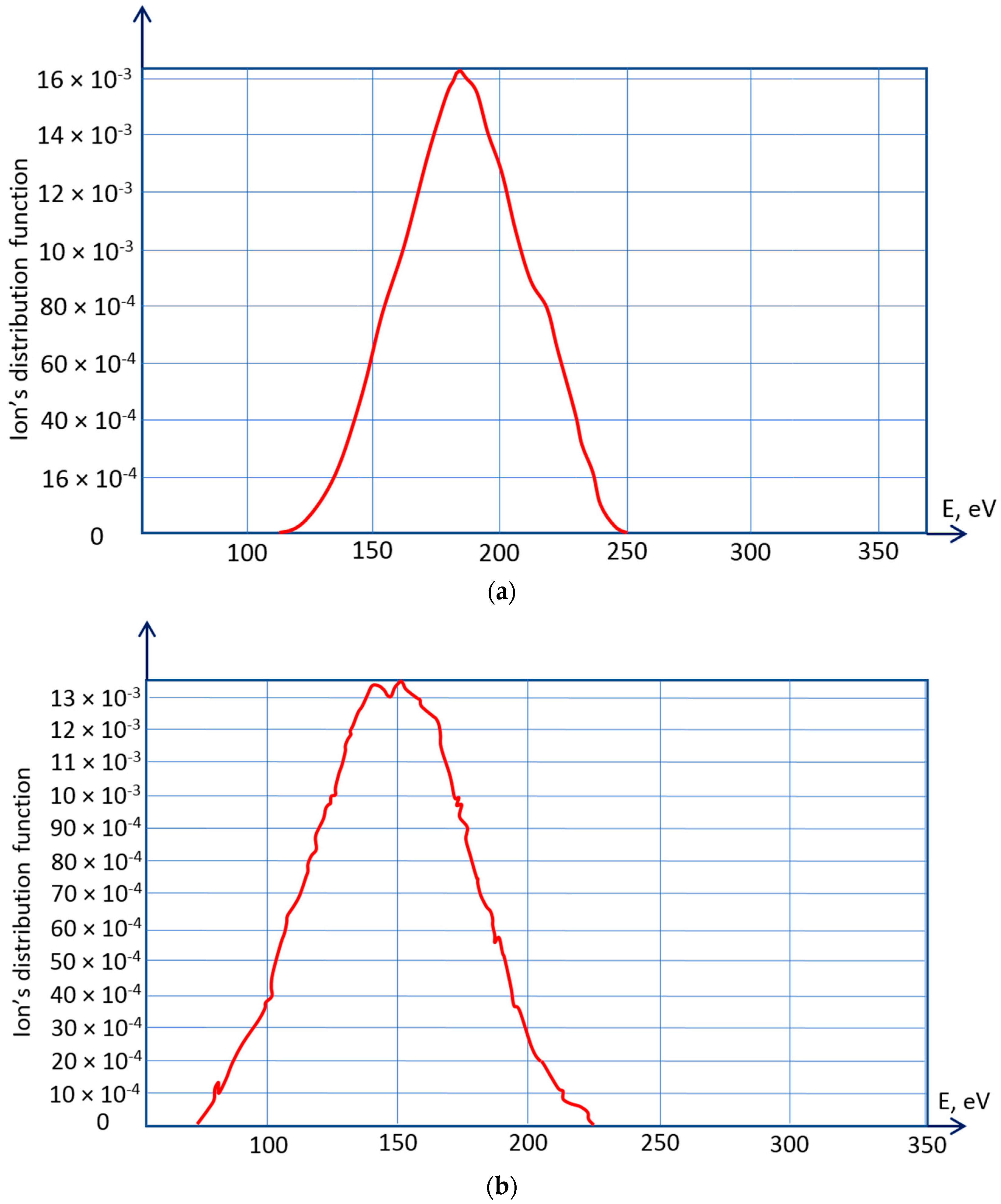 Coatings 13 00147 g006a