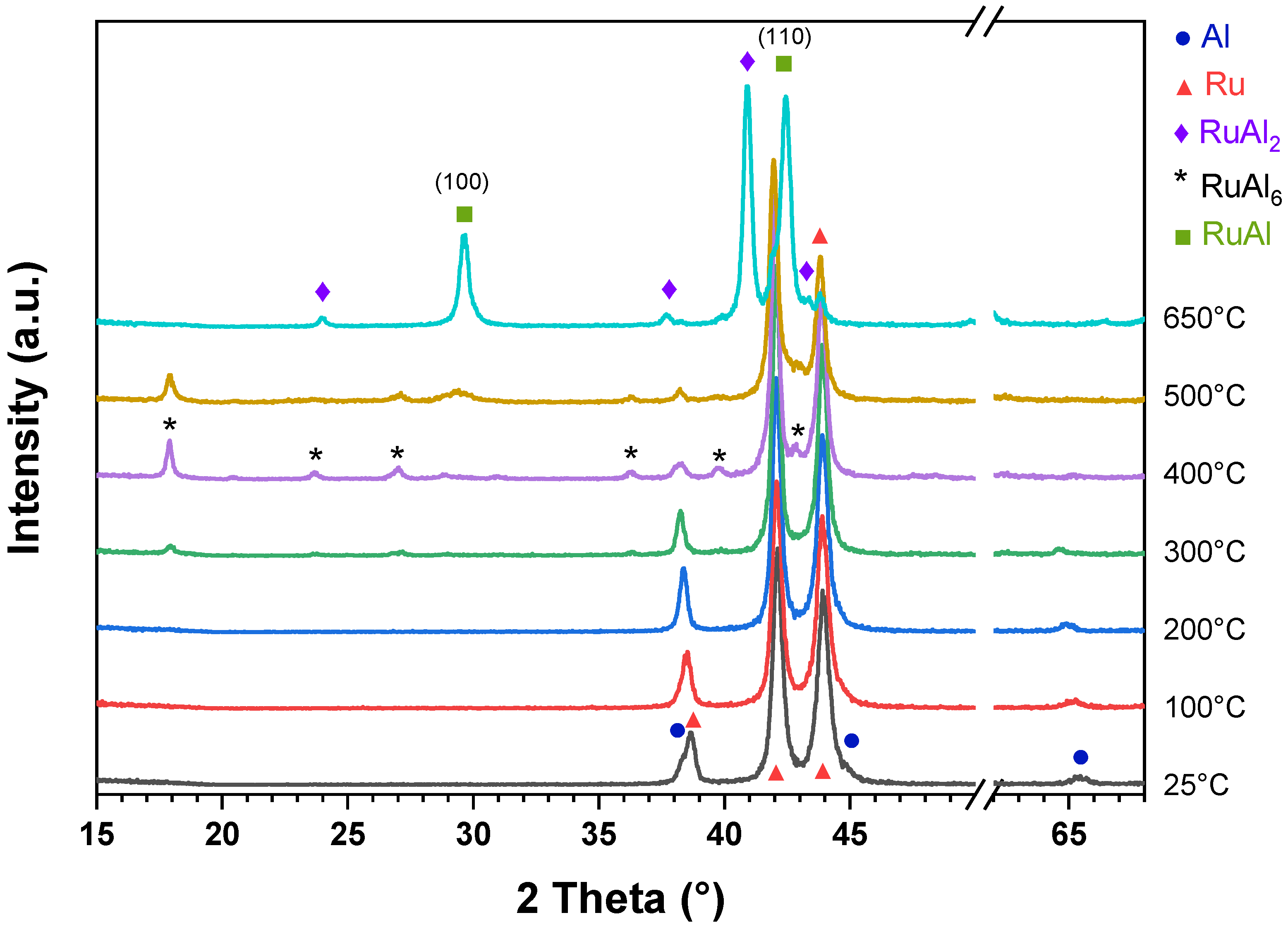 Coatings 13 00149 g001