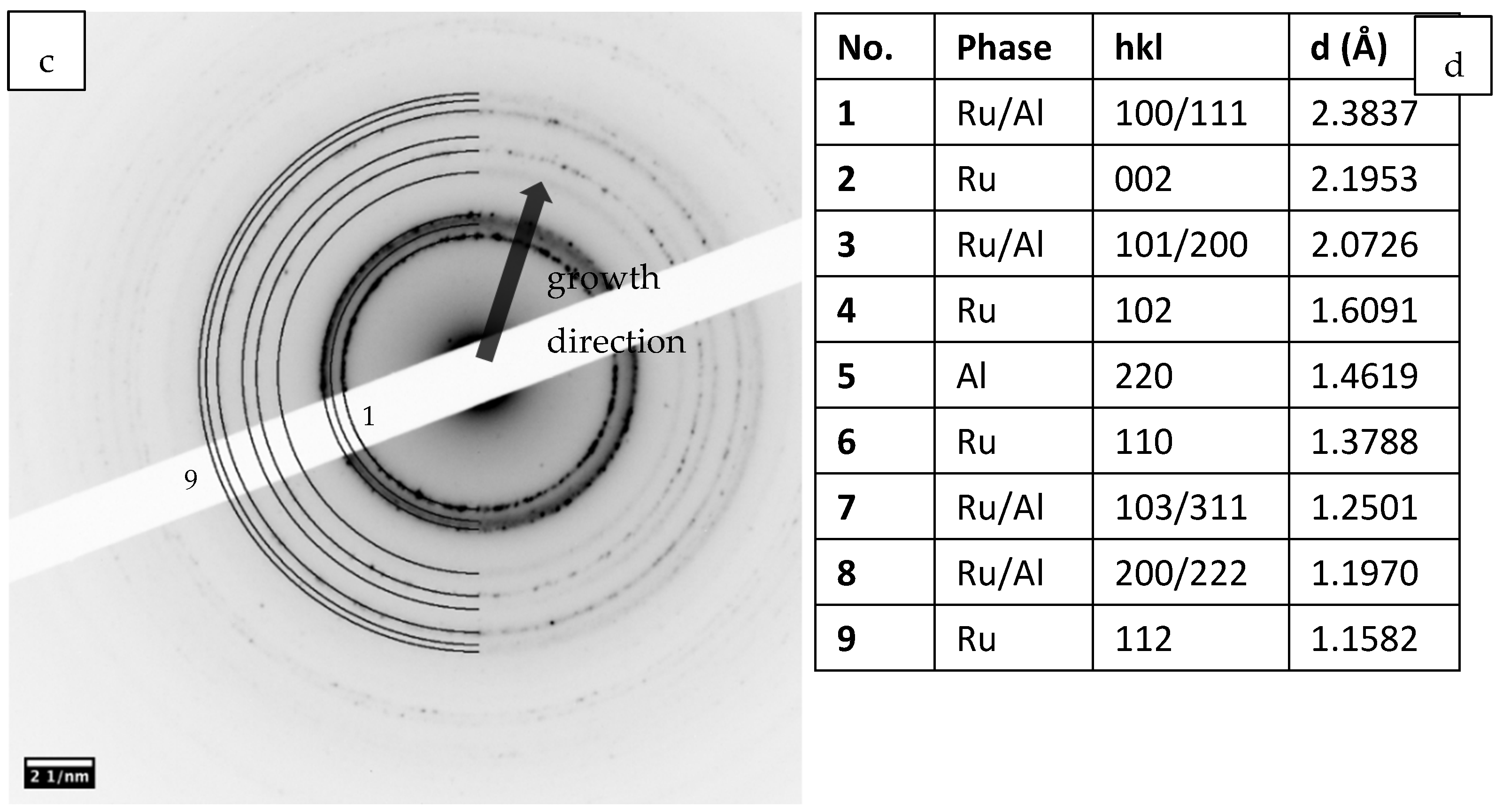 Coatings 13 00149 g003b