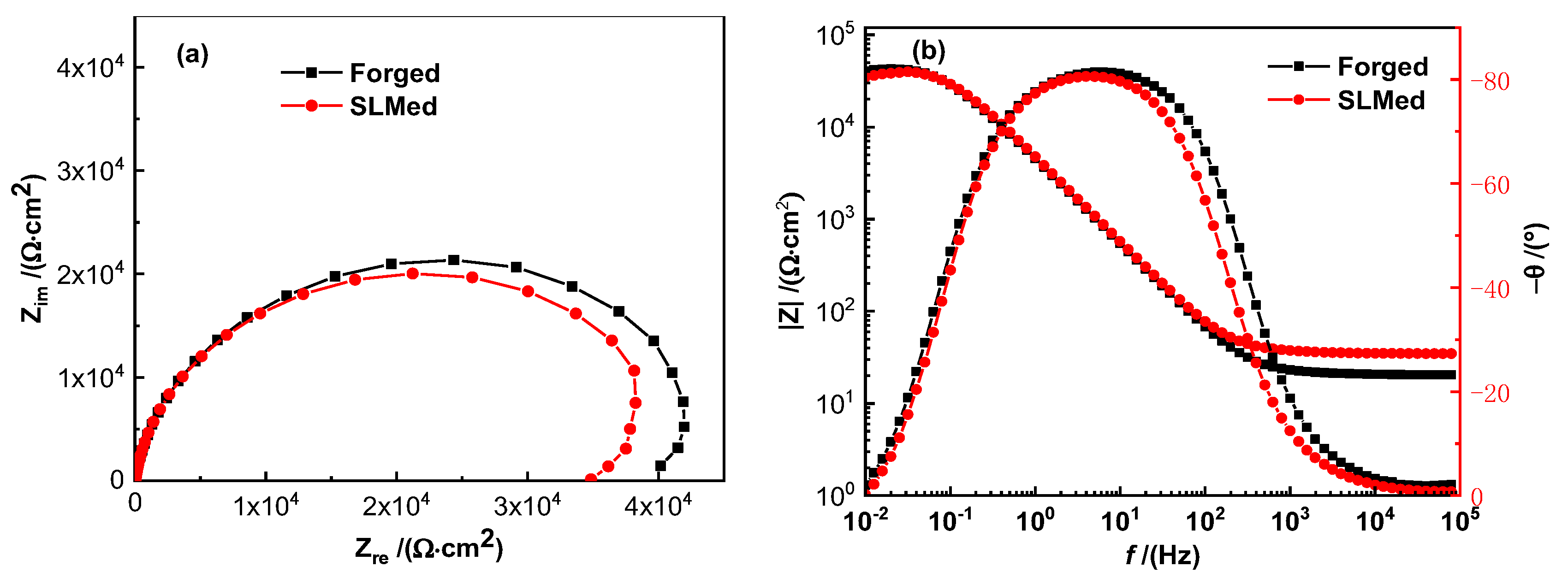 Coatings 13 00150 g005 Coatings 13 00150 g005