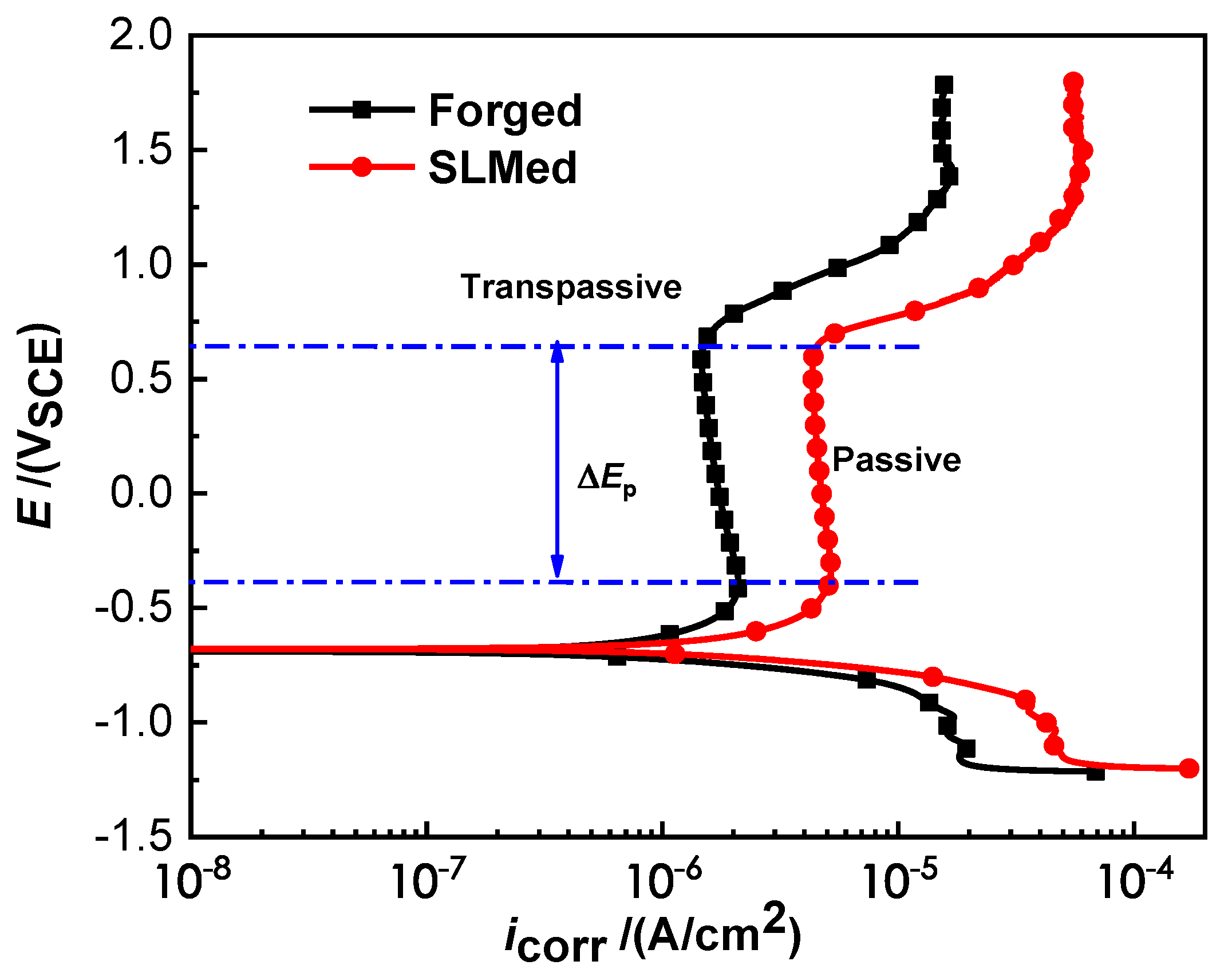 Coatings 13 00150 g007 Coatings 13 00150 g007