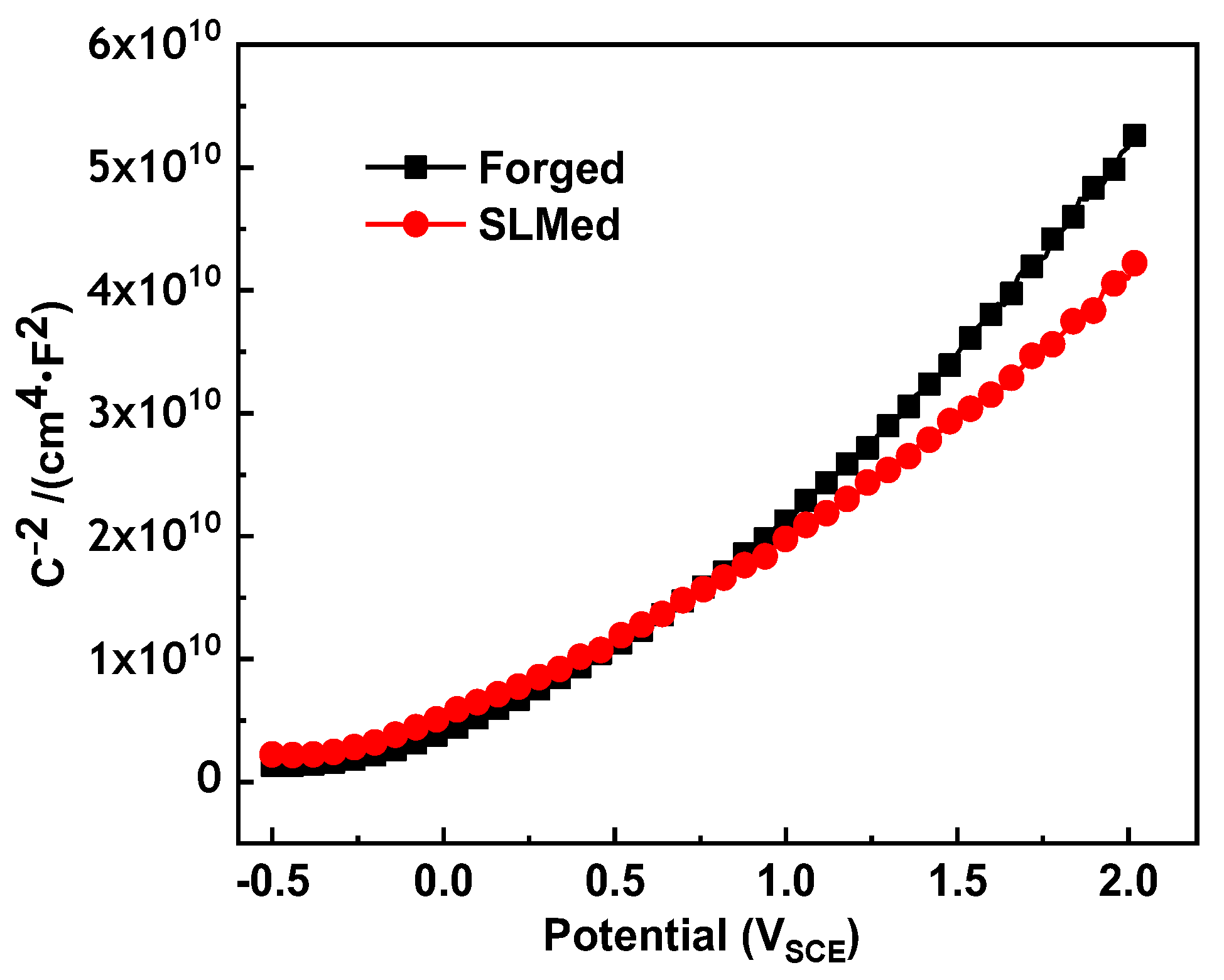 Coatings 13 00150 g008 Coatings 13 00150 g008