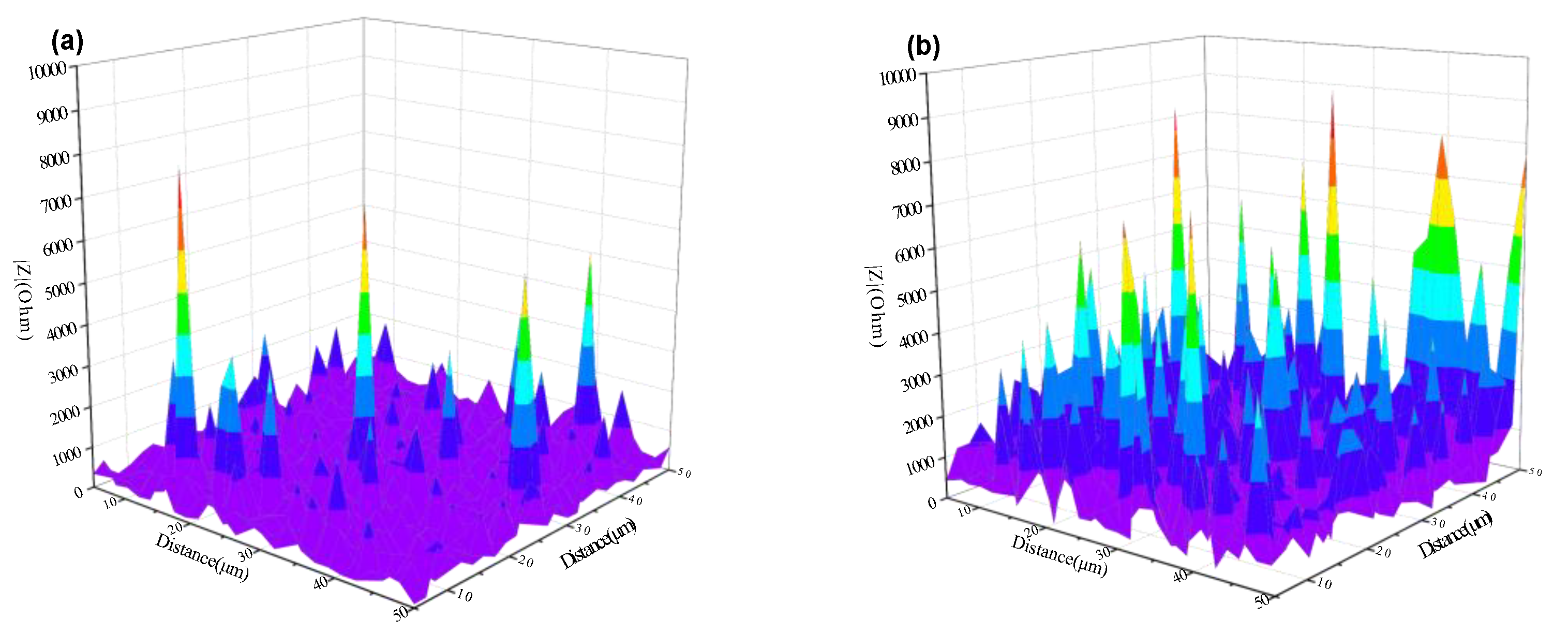 Coatings 13 00150 g011 Coatings 13 00150 g011