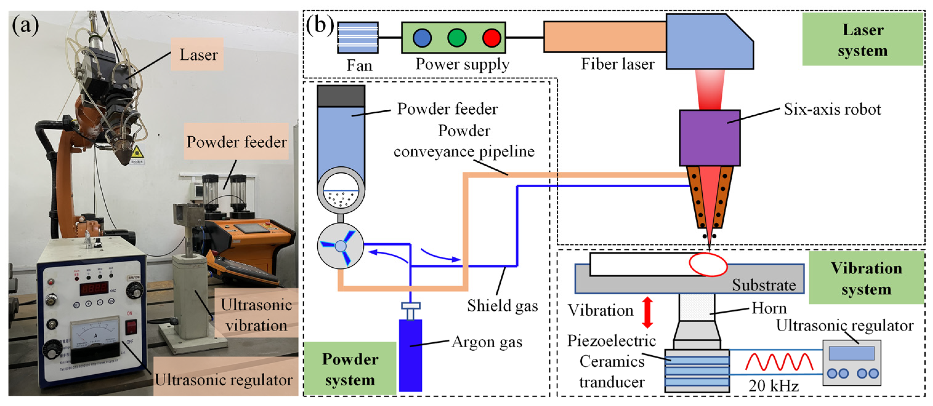 Coatings 13 00151 g002