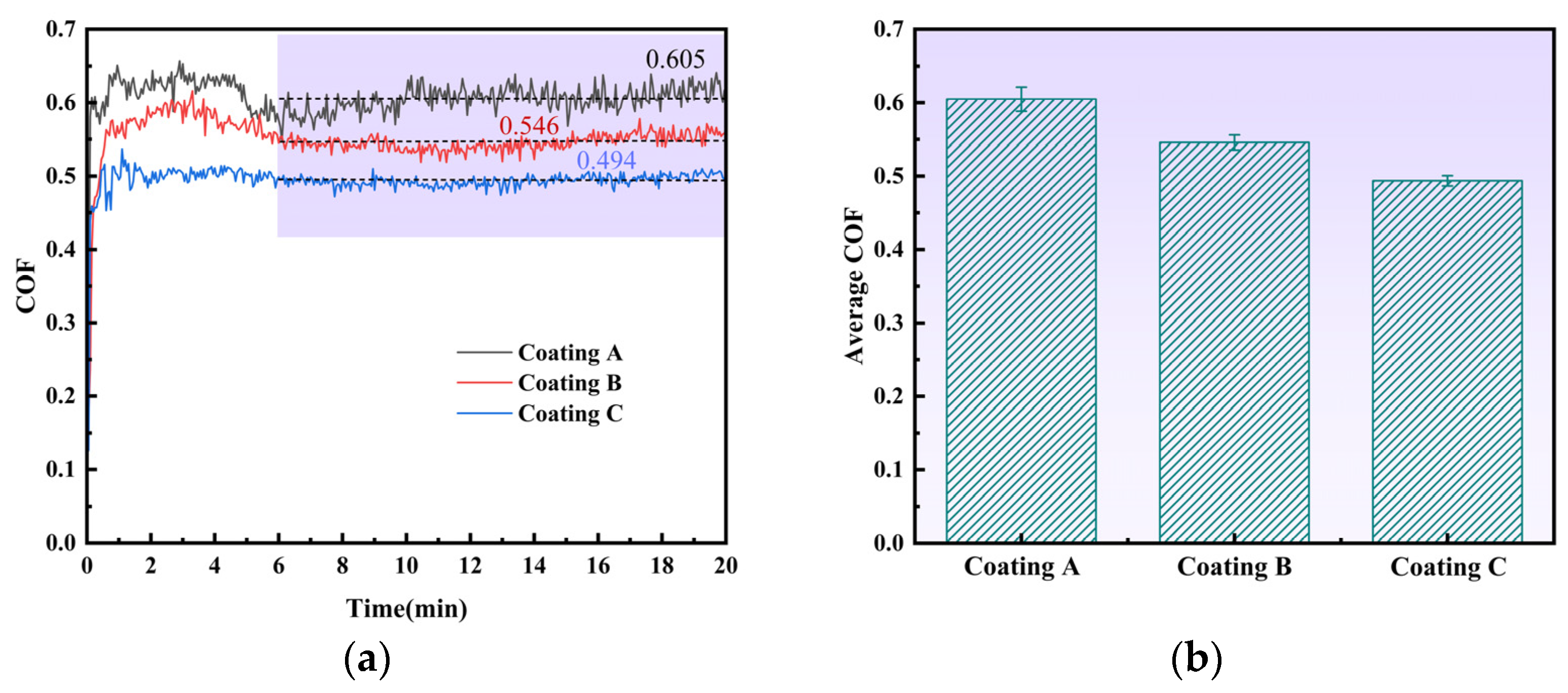 Coatings 13 00151 g012