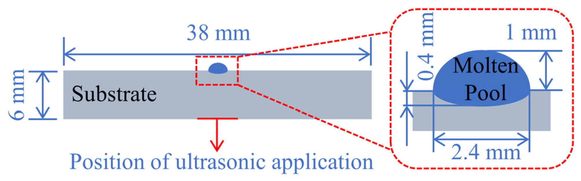 Coatings 13 00151 g014