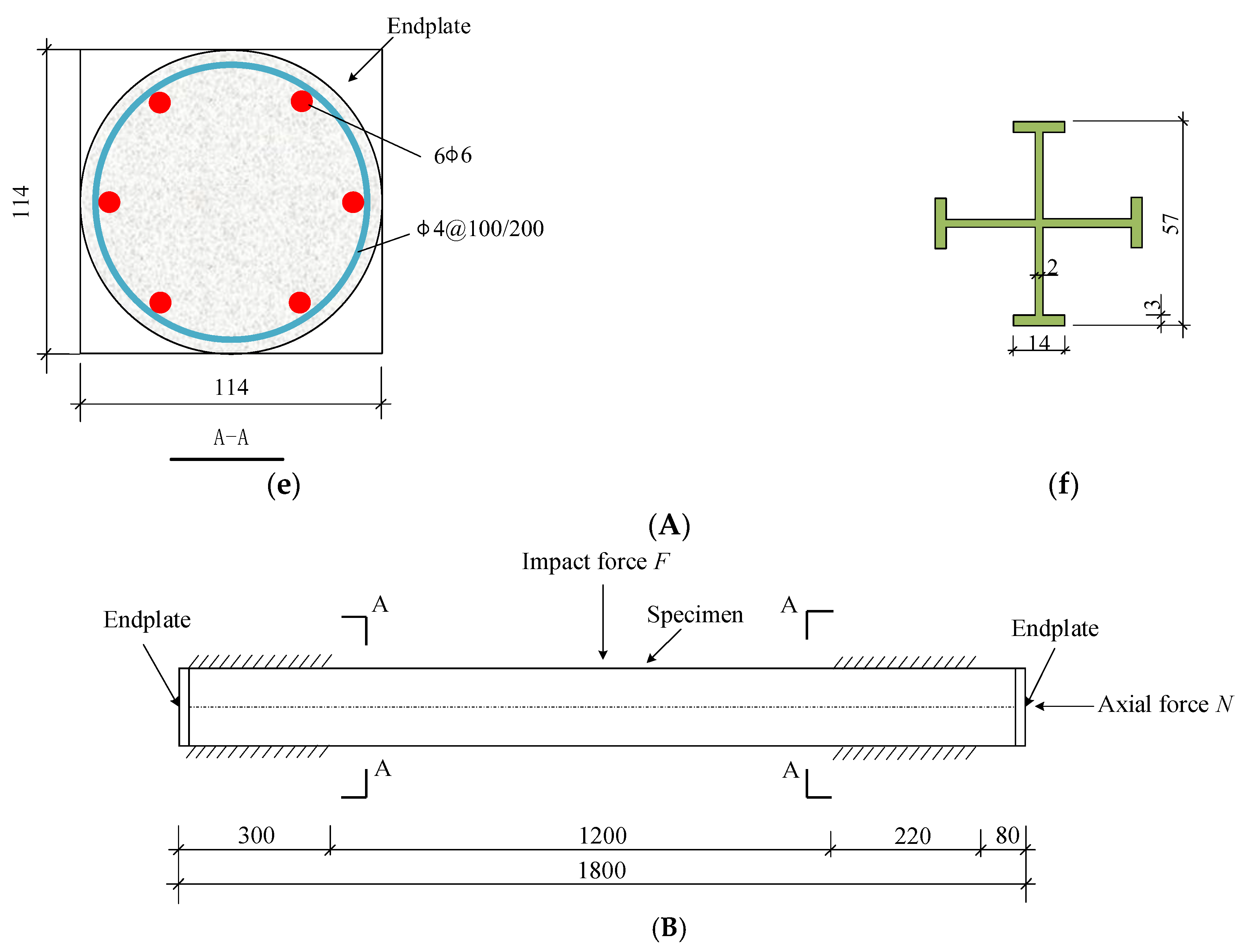 Coatings 13 00152 g001b