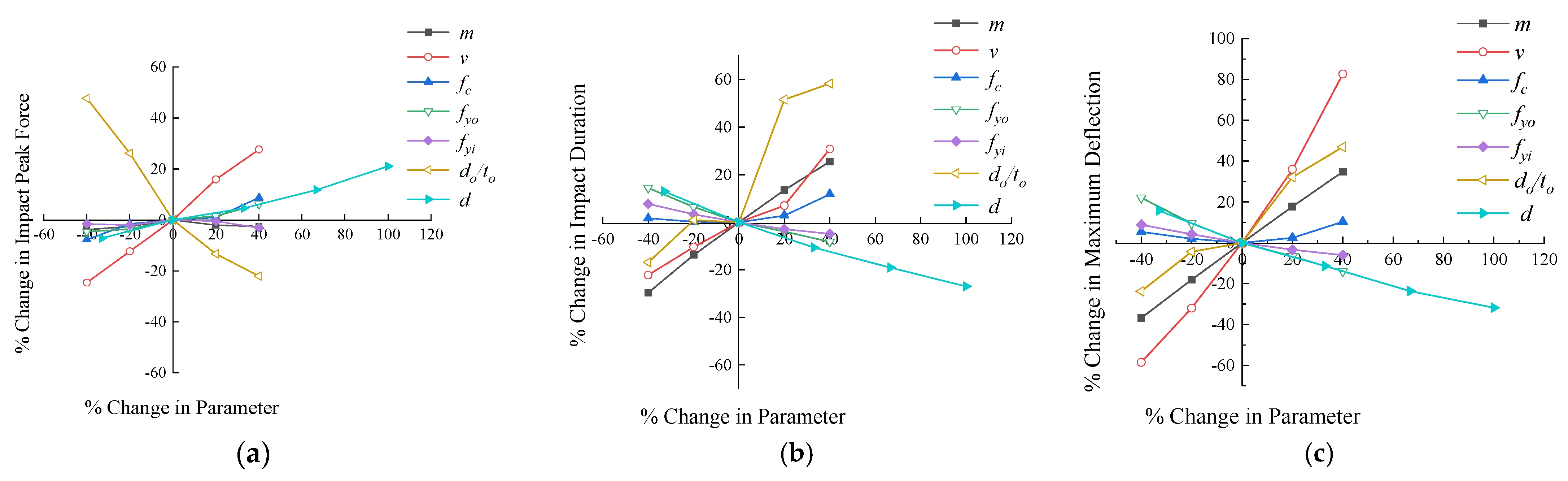 Coatings 13 00152 g014