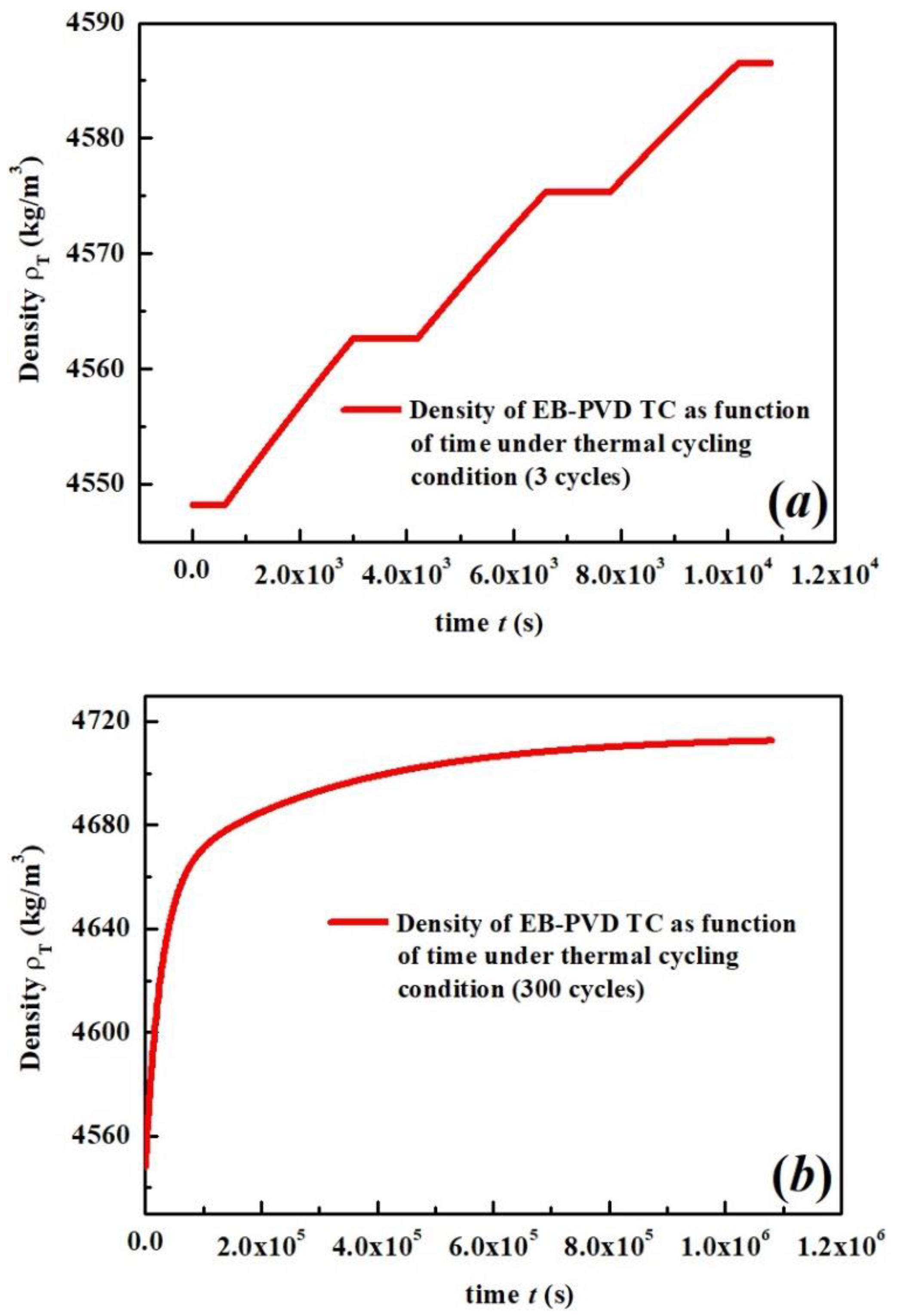 Coatings 13 00156 g005