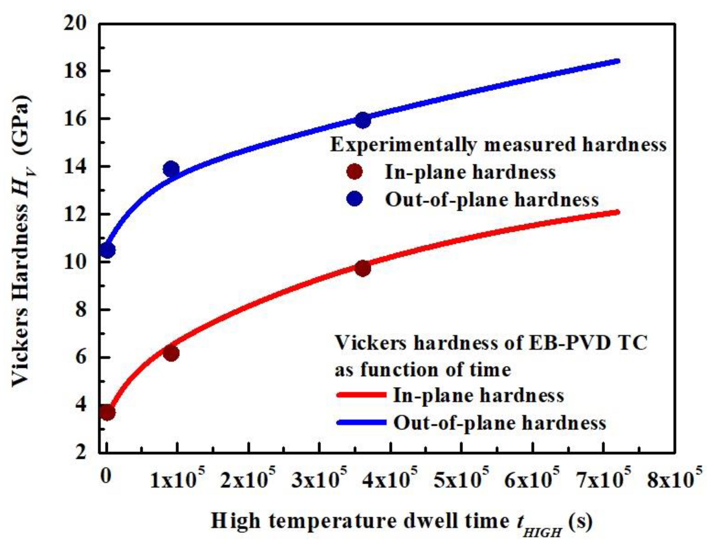 Coatings 13 00156 g008