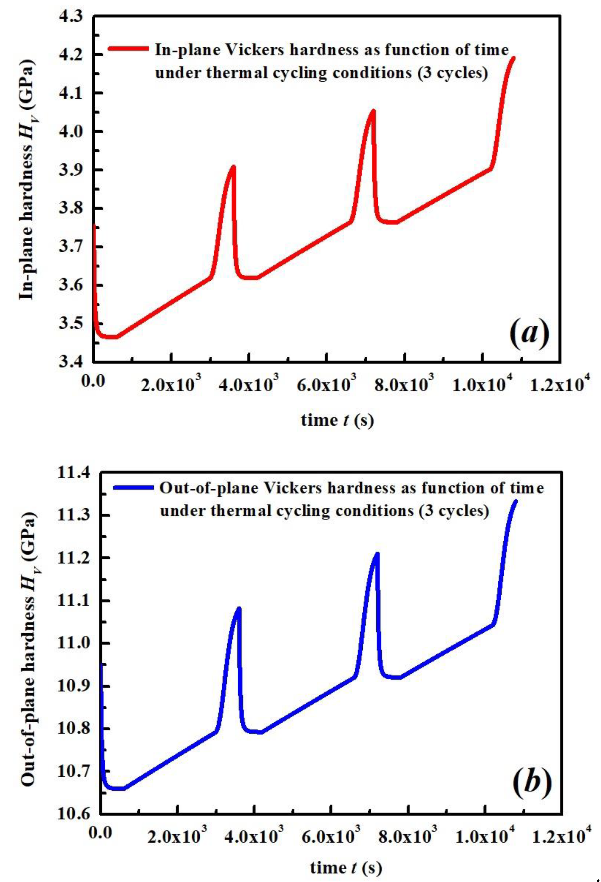 Coatings 13 00156 g009