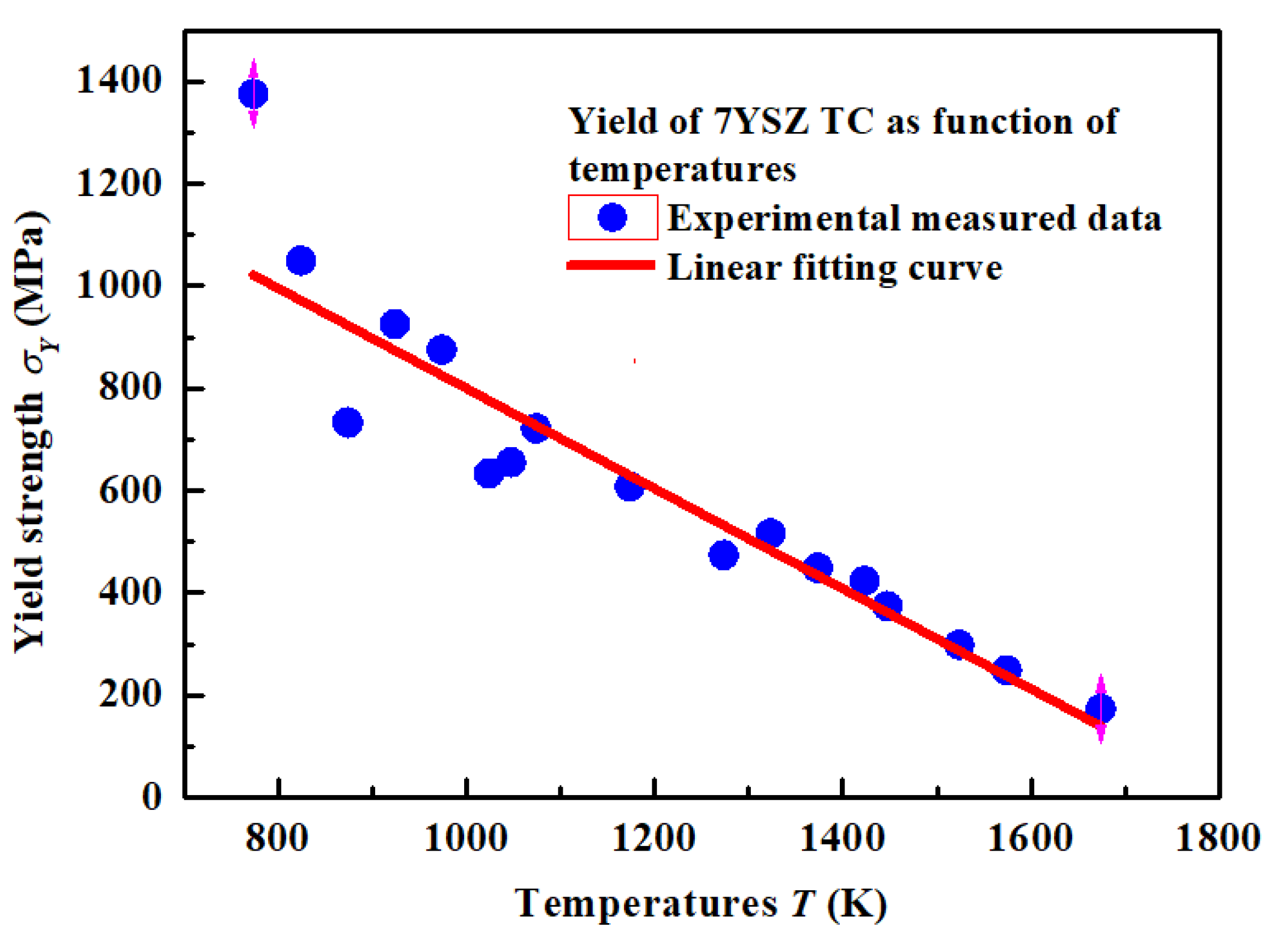 Coatings 13 00156 g010