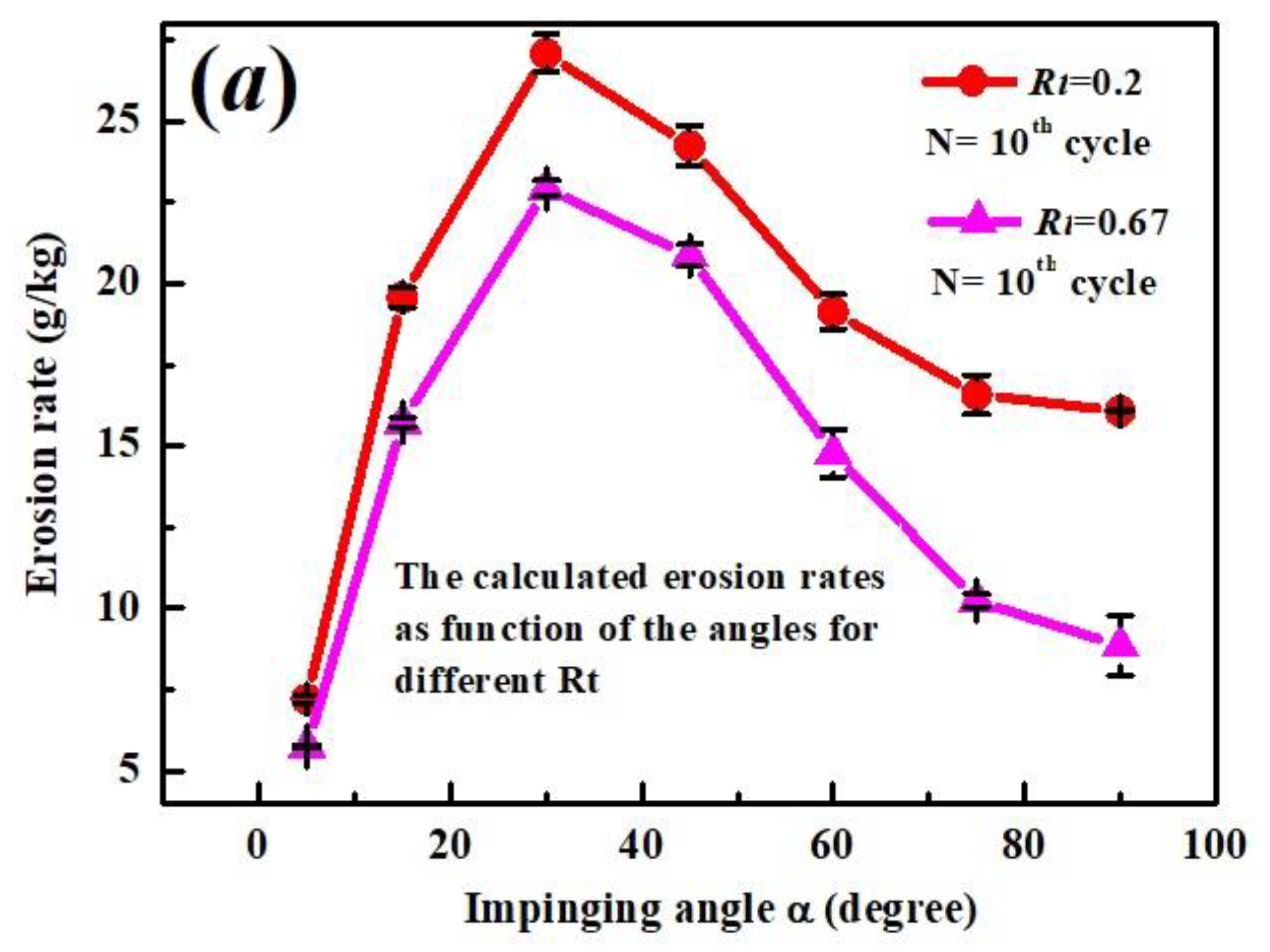 Coatings 13 00156 g019a