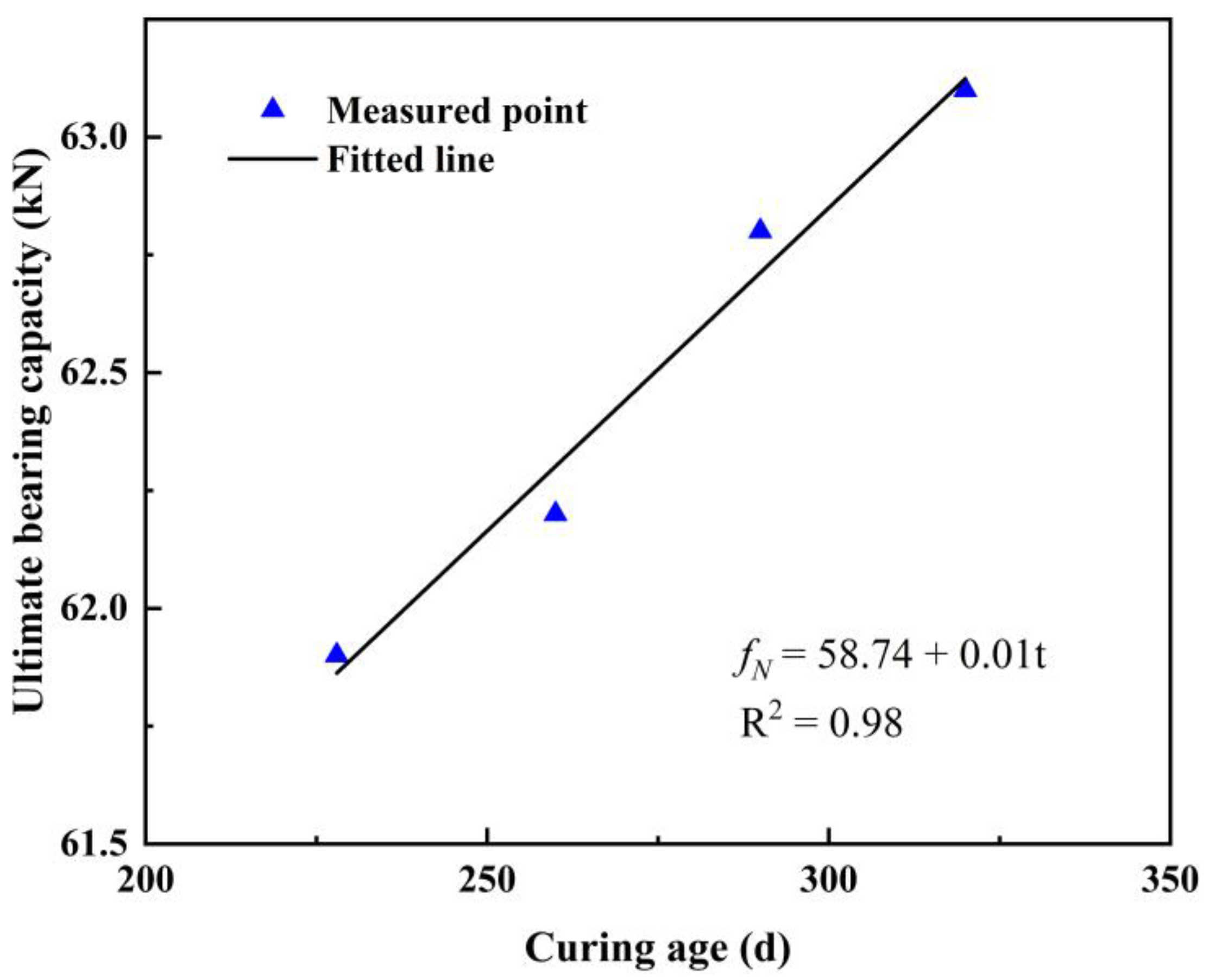 Coatings 13 00158 g014