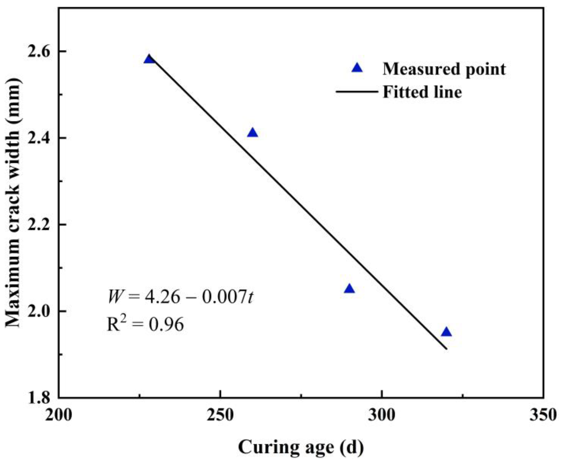 Coatings 13 00158 g015