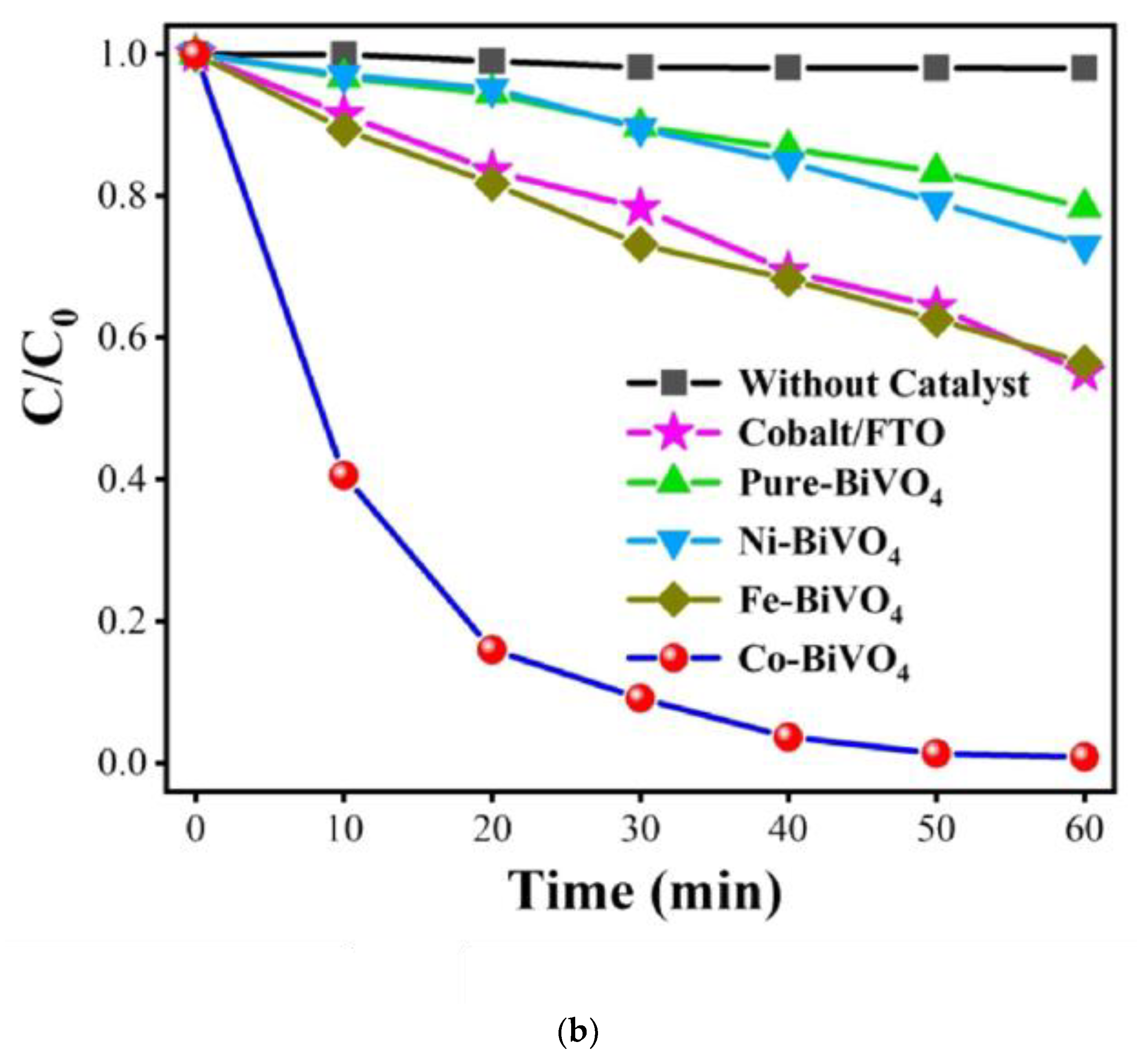 Coatings 13 00159 g003b Coatings 13 00159 g003b
