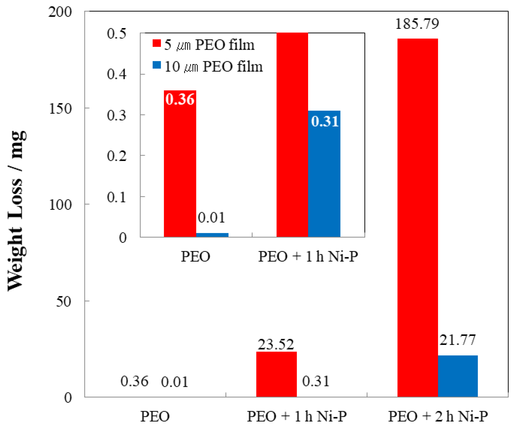 Coatings 13 00160 g008