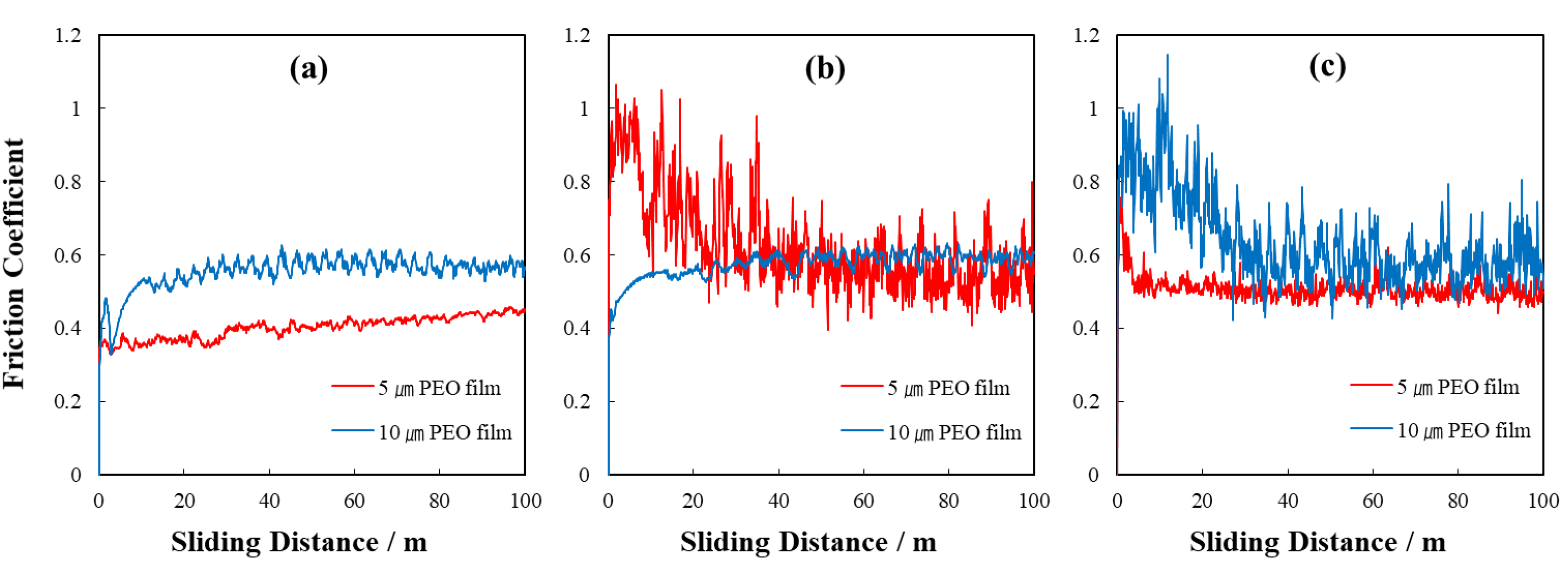 Coatings 13 00160 g009