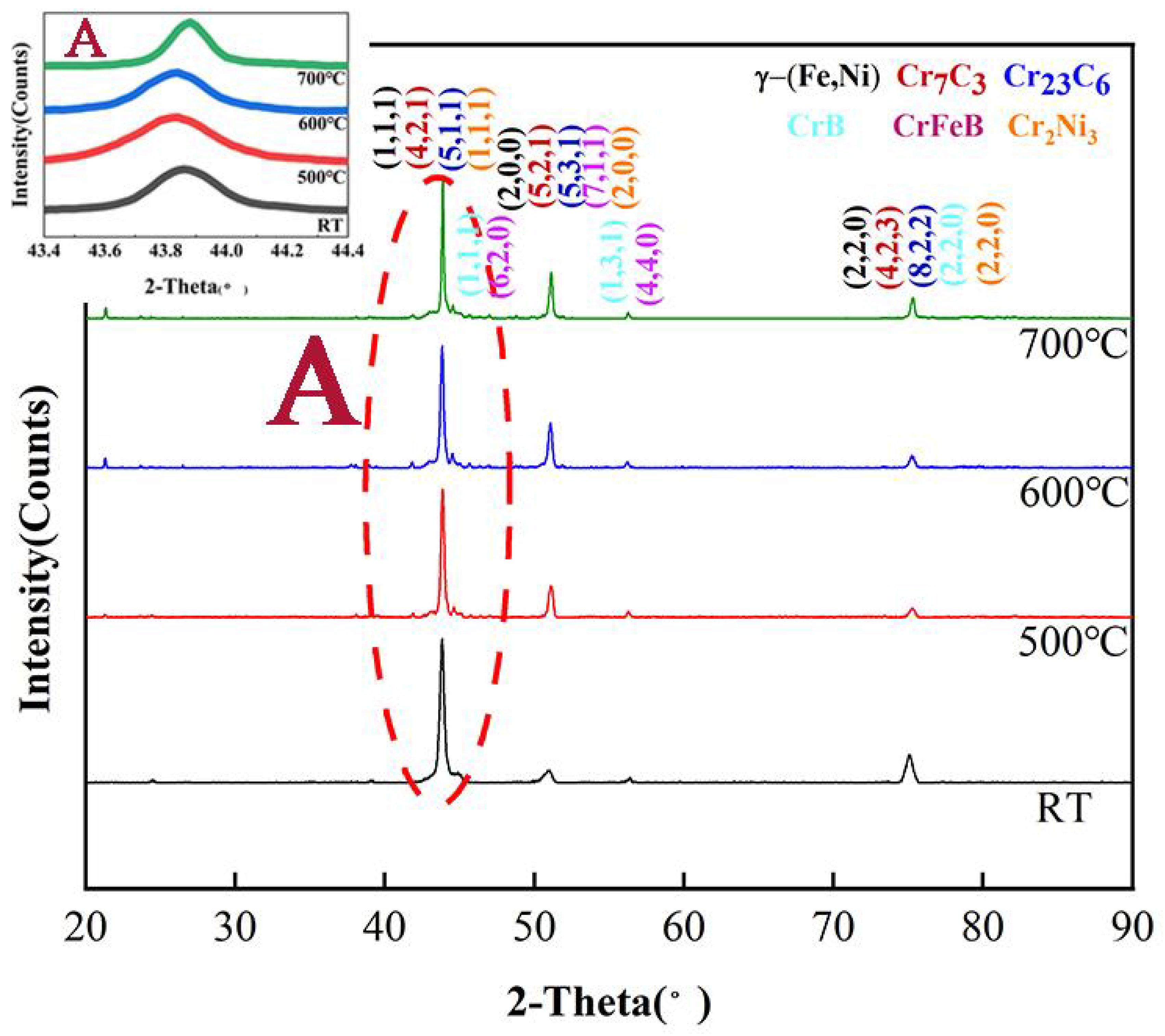 Coatings 13 00161 g002 Coatings 13 00161 g002