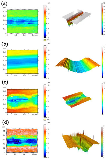 Effect of Heat Treatment on Microstructure and Tribological Properties ...