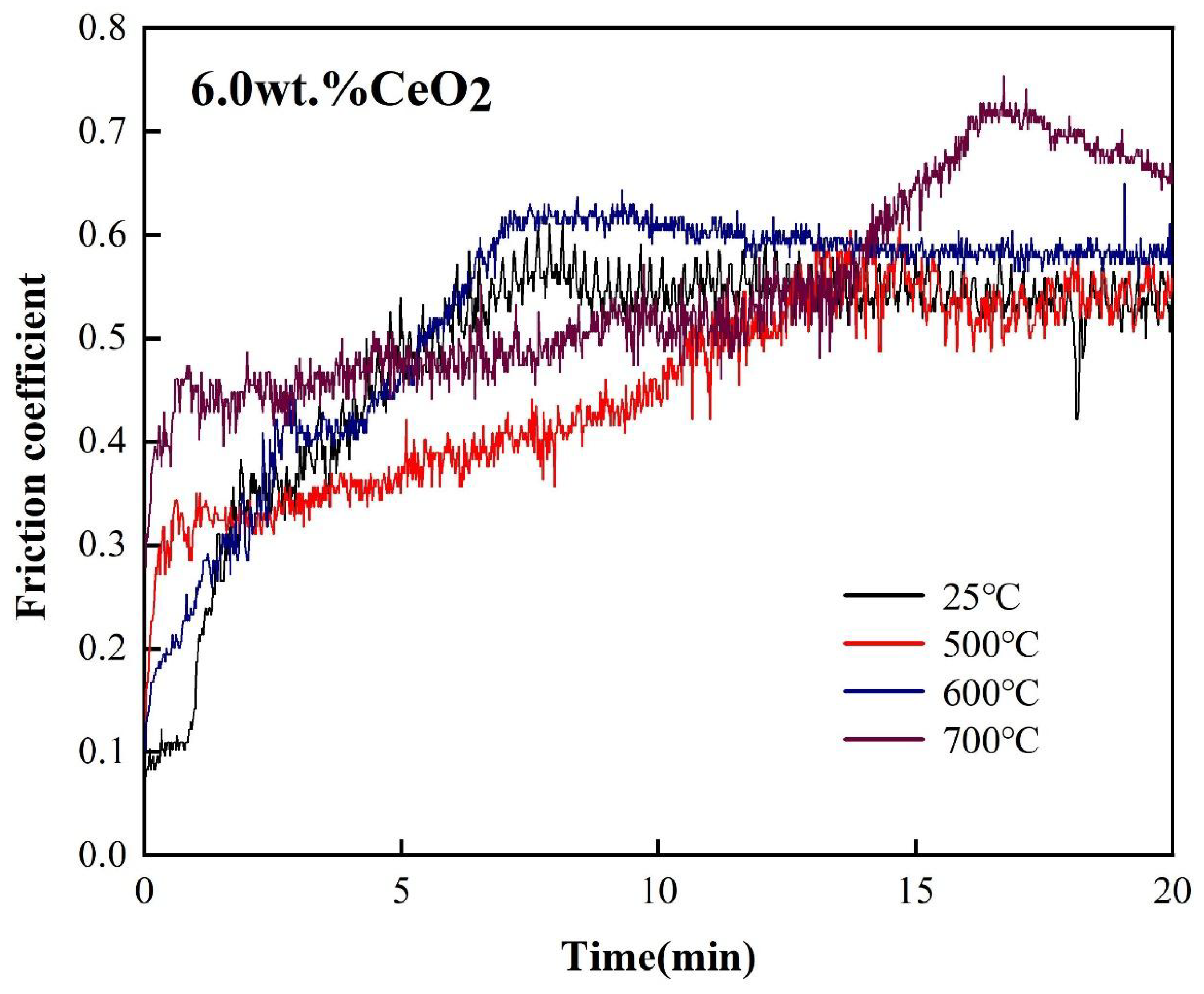 Coatings 13 00161 g007 Coatings 13 00161 g007
