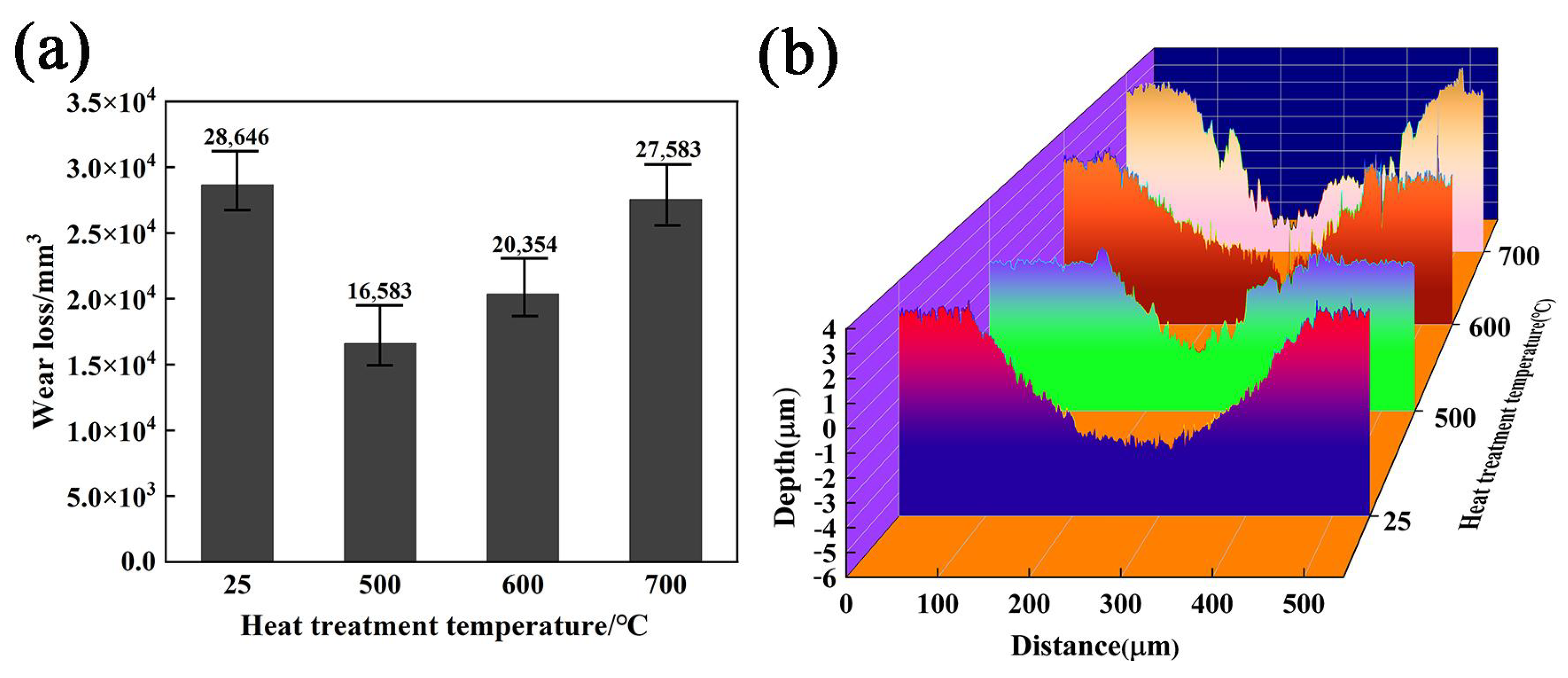 Coatings 13 00161 g008 Coatings 13 00161 g008