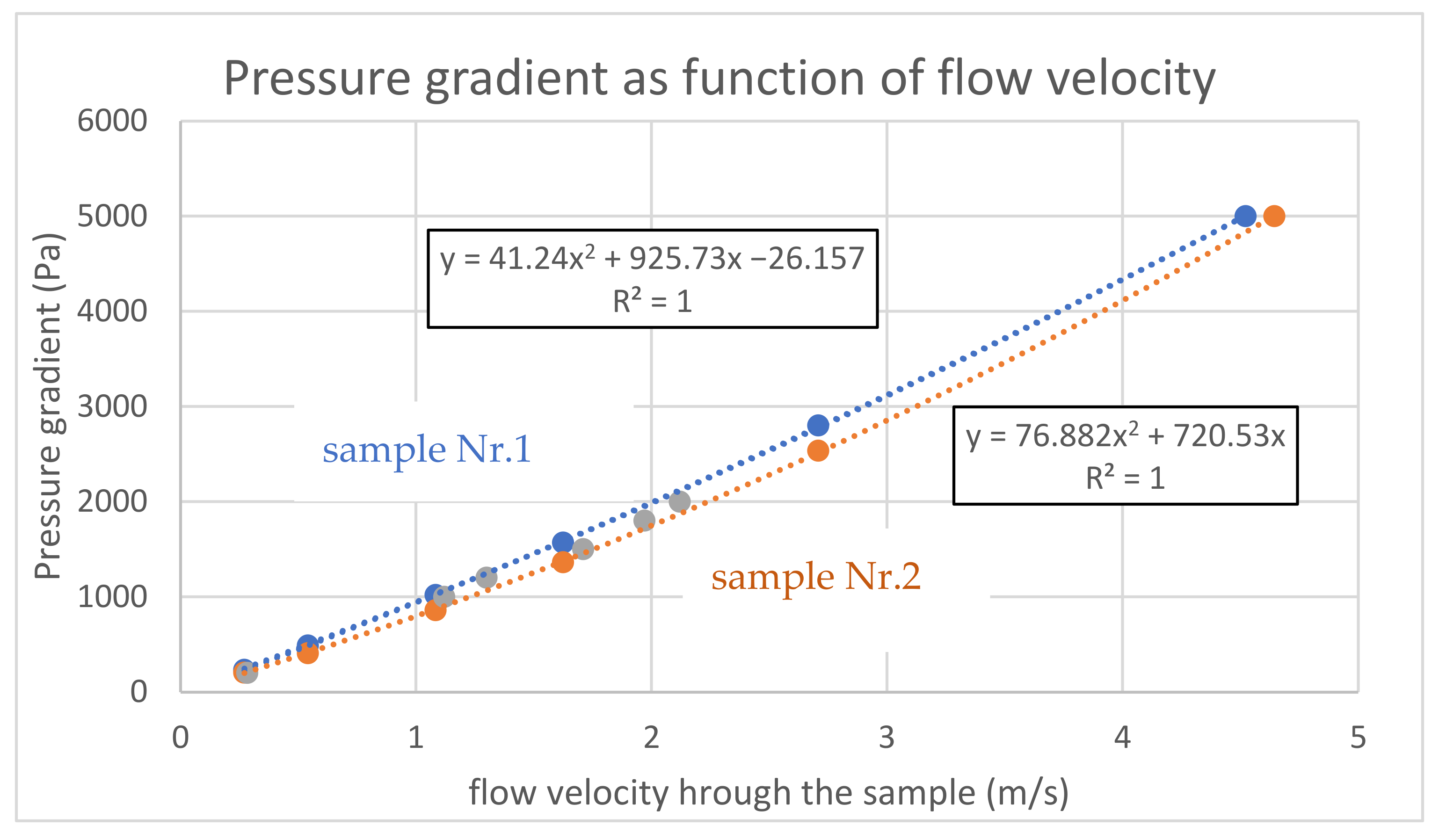 Coatings Free FullText The Correlation between Air and Water