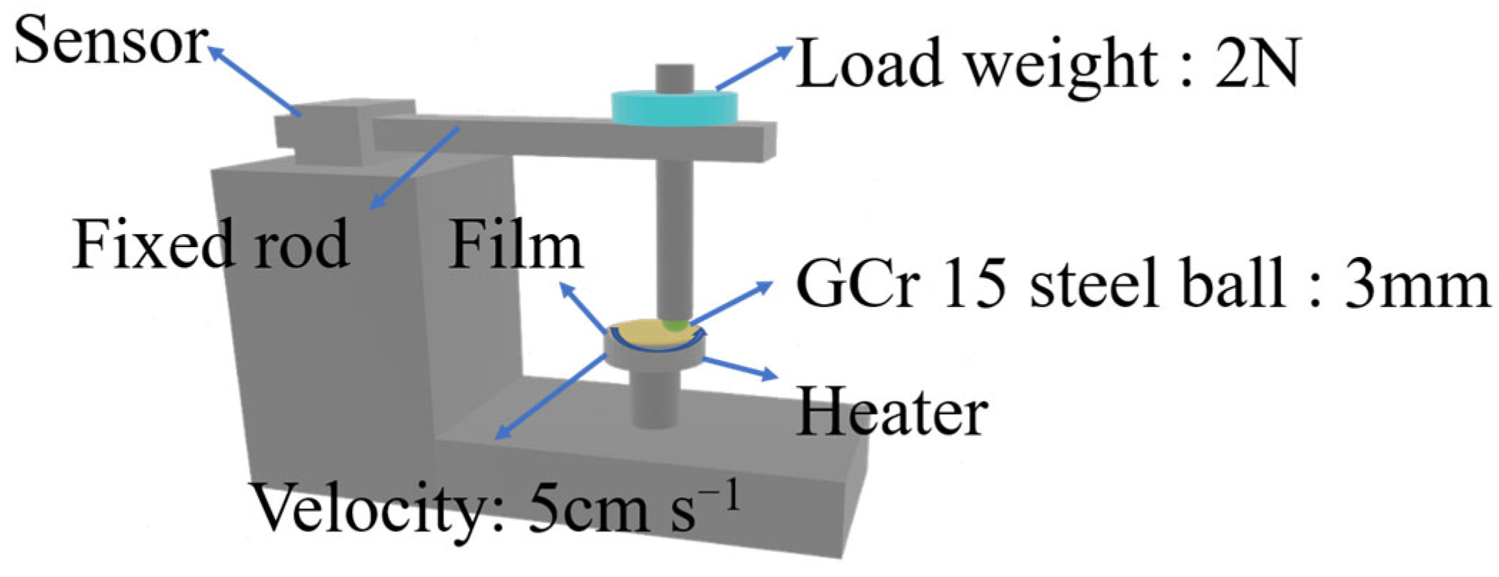 Coatings 13 00166 g001 Coatings 13 00166 g001