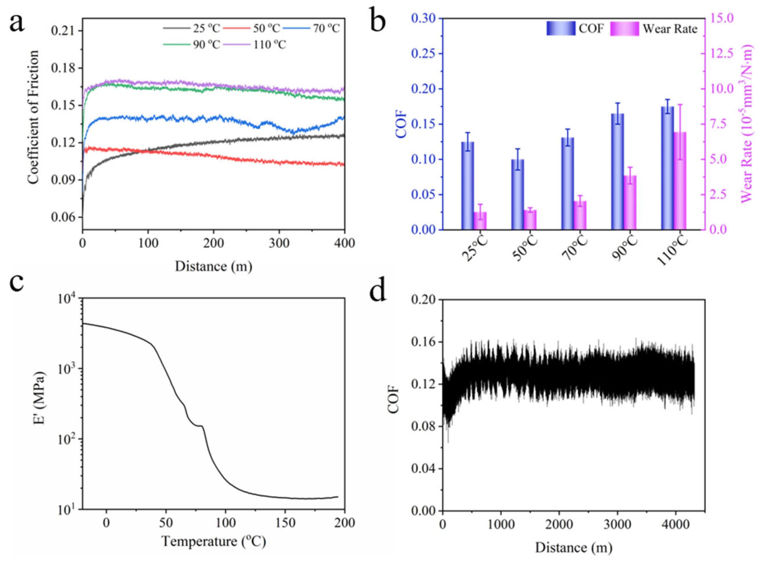 Coatings 13 00166 g005 Coatings 13 00166 g005